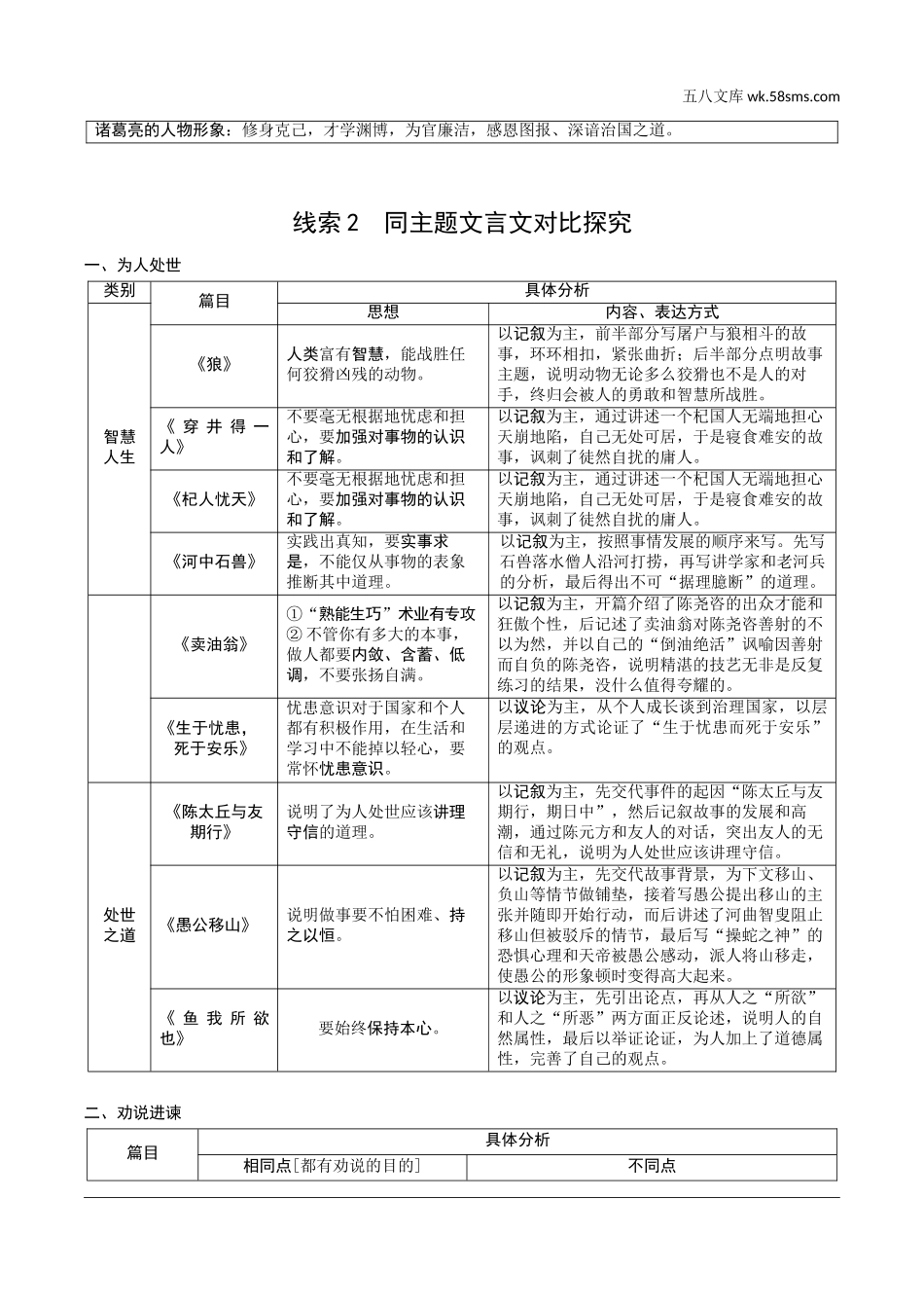 初中_中考_上海语文精讲本_1.第一部分  古诗文阅读_2.专题二  古诗词曲阅读_微专题  教材文言文对比探究.doc_第2页