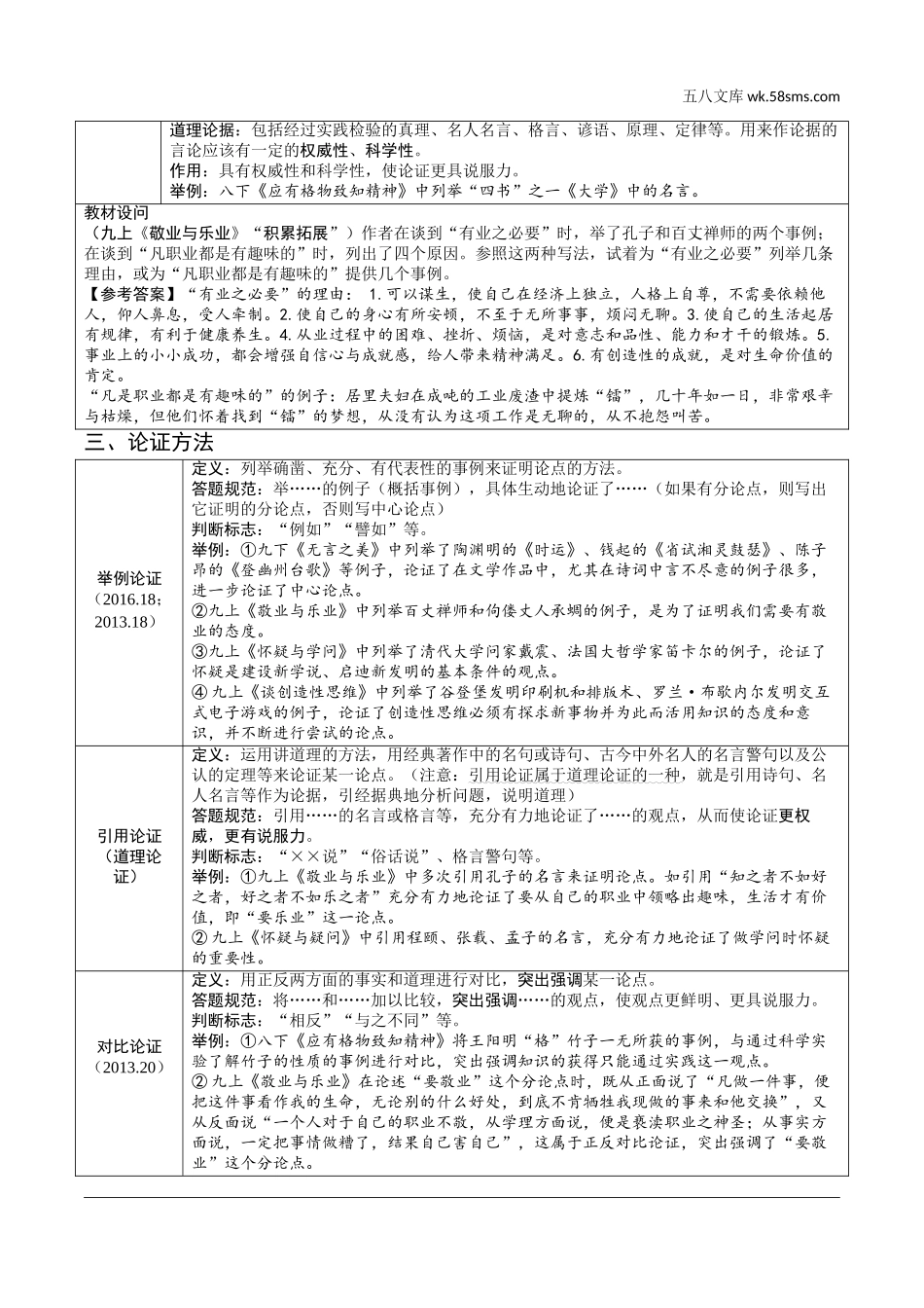 初中_中考_上海语文精讲本_2.第二部分  现代文阅读_3.专题三  议论文阅读_文体知识梳理.doc_第2页