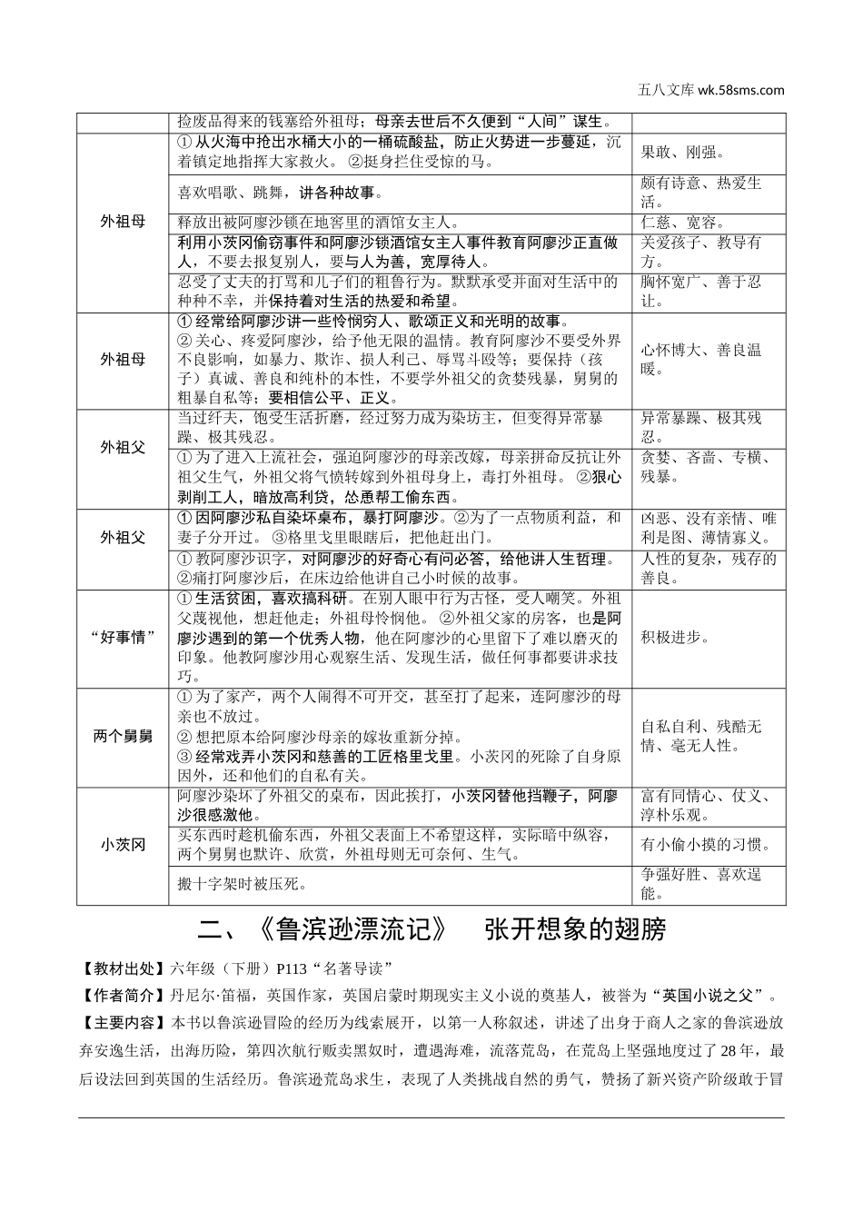 初中_中考_上海语文精讲本_3.第三部分  综合运用_附：教材14部“名著导读”篇目梳理.doc_第2页