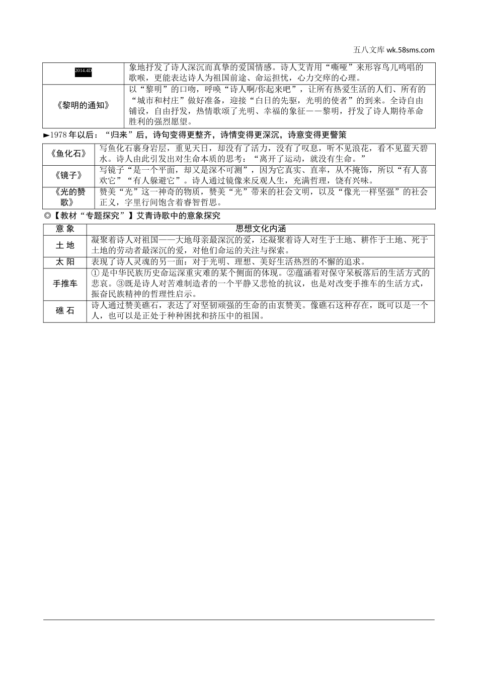 初中_中考_沈阳语文精讲本_1.第一部分  积累与运用_4.专题四  文学常识与名著阅读_常考名著阅读梳理_2011年版课标推荐的重点篇目_3.《艾青诗选》.doc_第2页