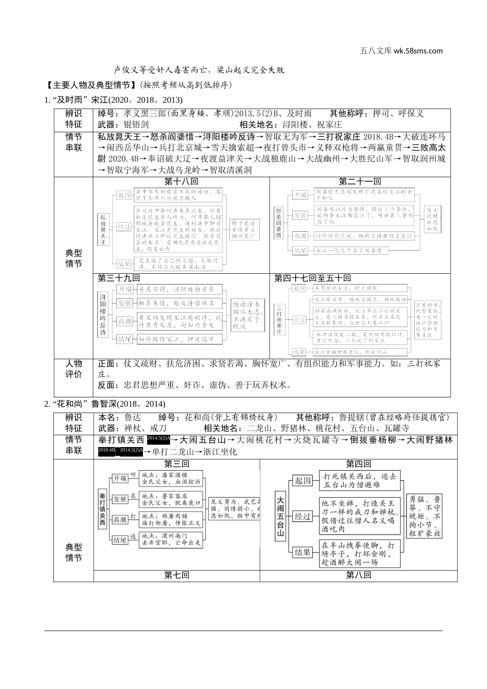 初中_中考_沈阳语文精讲本_1.第一部分  积累与运用_4.专题四  文学常识与名著阅读_常考名著阅读梳理_2011年版课标推荐的重点篇目_6.《水浒传》.doc_第2页