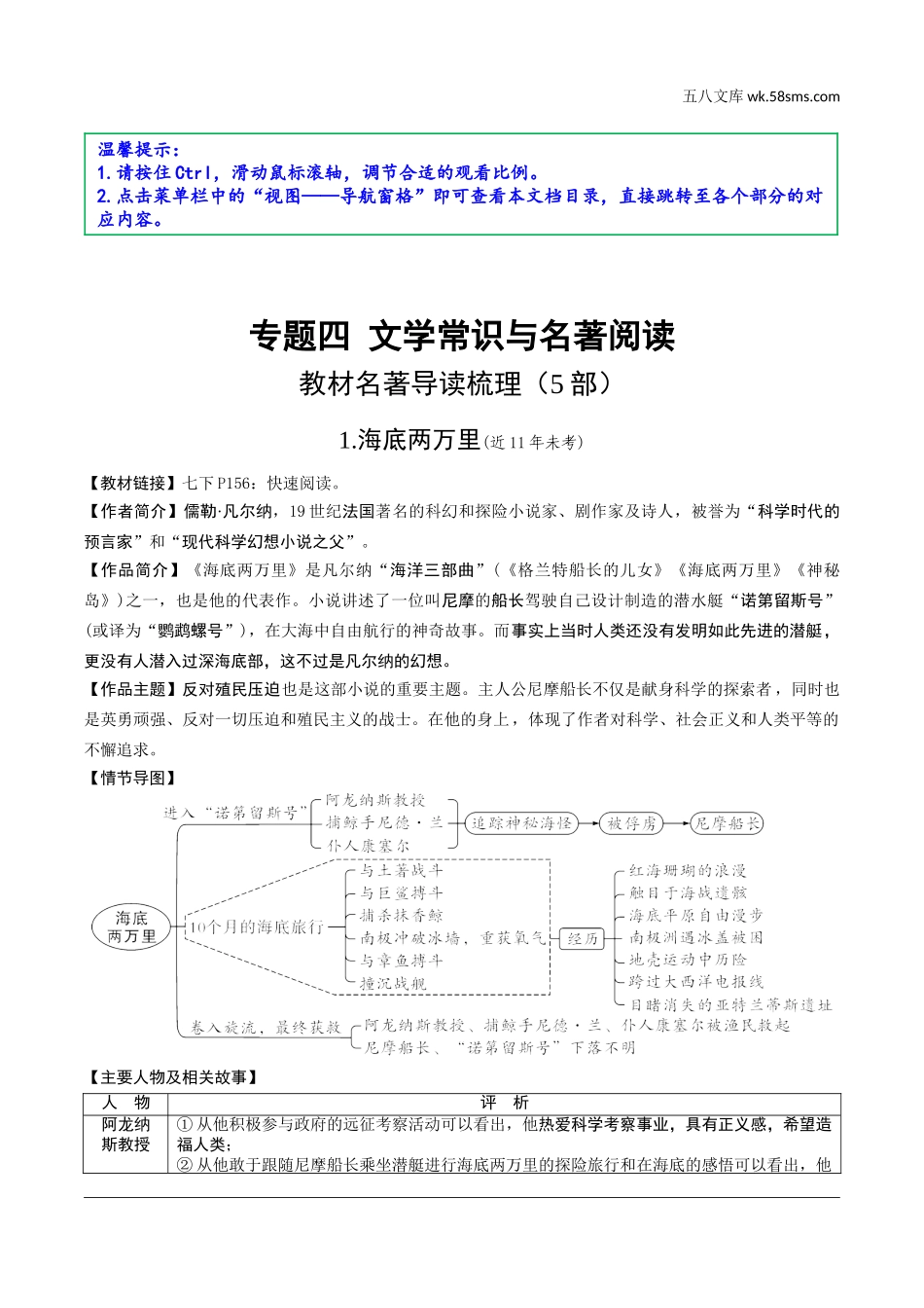 初中_中考_沈阳语文精讲本_1.第一部分  积累与运用_4.专题四  文学常识与名著阅读_常考名著阅读梳理_教材名著导读梳理（5部）_1.《海底两万里》.doc_第1页