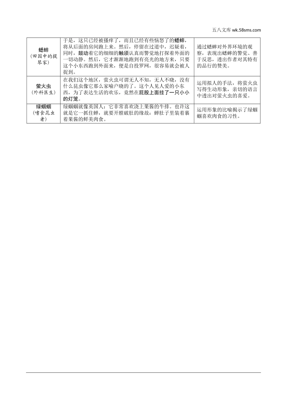 初中_中考_沈阳语文精讲本_1.第一部分  积累与运用_4.专题四  文学常识与名著阅读_常考名著阅读梳理_教材名著导读梳理（5部）_3.《昆虫记》.doc_第2页