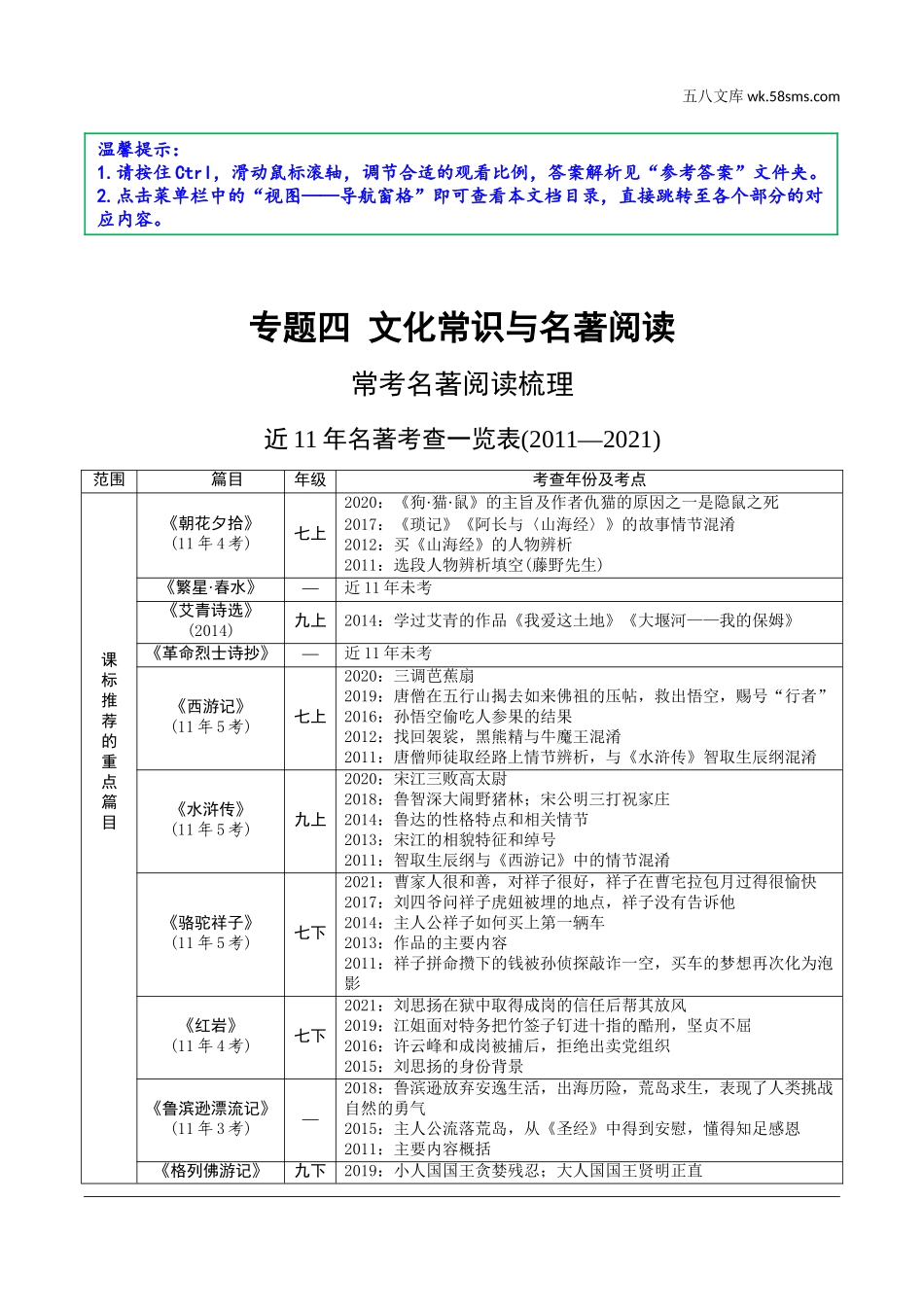 初中_中考_沈阳语文精讲本_1.第一部分  积累与运用_4.专题四  文学常识与名著阅读_常考名著阅读梳理_近11年名著考查一览表.doc_第1页