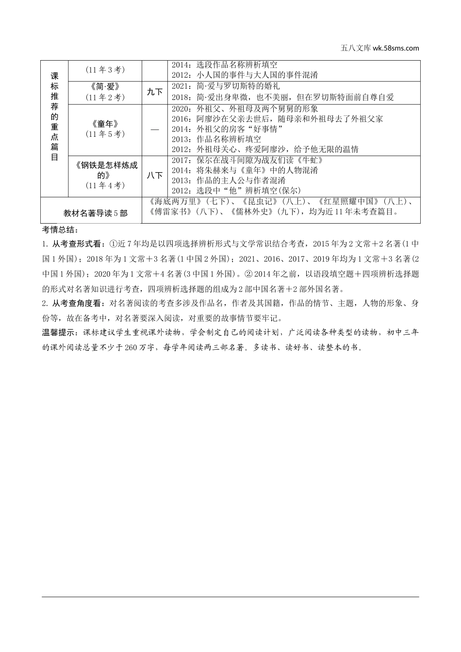 初中_中考_沈阳语文精讲本_1.第一部分  积累与运用_4.专题四  文学常识与名著阅读_常考名著阅读梳理_近11年名著考查一览表.doc_第2页