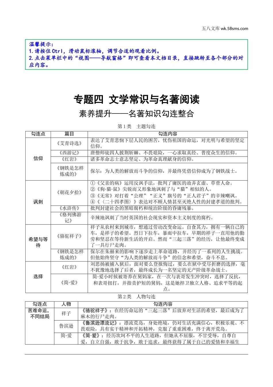 初中_中考_沈阳语文精讲本_1.第一部分  积累与运用_4.专题四  文学常识与名著阅读_常考名著阅读梳理_素养提升——名著知识勾连整合.doc_第1页