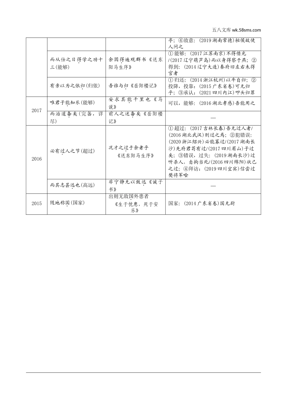 初中_中考_沈阳语文精讲本_2.第二部分  古诗文阅读_2.专题二  文言文阅读_2.二阶  点对点迁移攻关练_一词多义点对点迁移练_近6年沈阳课外文言文实词考查情况.doc_第2页