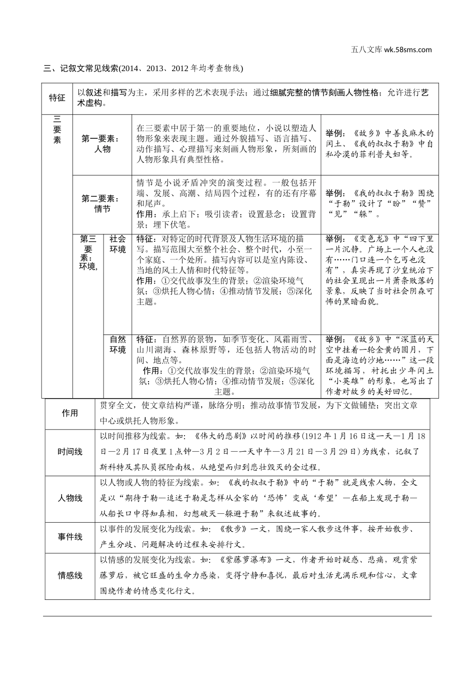 初中_中考_沈阳语文精讲本_3.第三部分  现代文阅读_2.专题二  记叙文阅读_记叙文文体知识梳理.doc_第2页