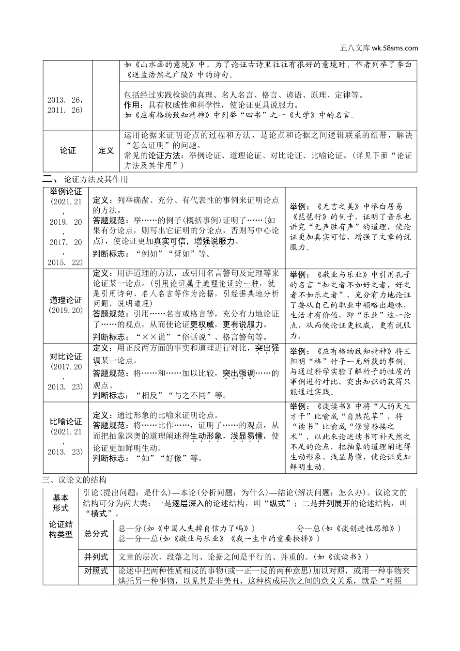 初中_中考_沈阳语文精讲本_3.第三部分  现代文阅读_4.专题四  议论文阅读_议论文文体知识梳理.doc_第2页