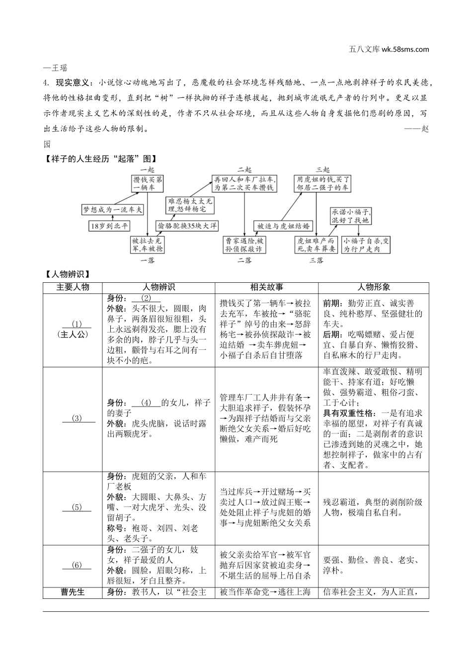 初中_中考_天津语文精讲本_1.第一部分  基础知识_6.专题六  名著阅读_教材“名著导读”12部梳理_3.三、《骆驼祥子》.doc_第2页