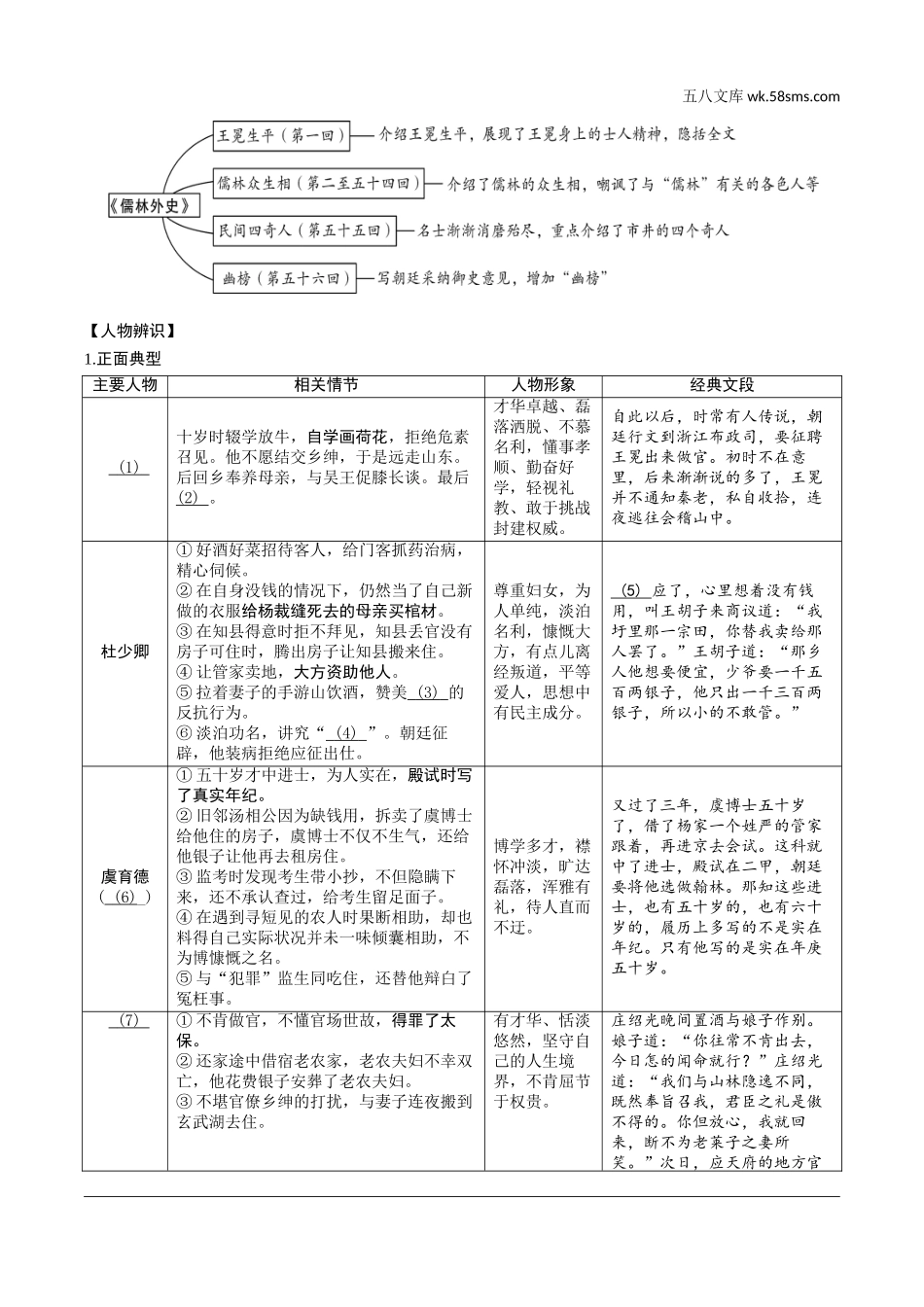 初中_中考_天津语文精讲本_1.第一部分  基础知识_6.专题六  名著阅读_教材“名著导读”12部梳理_11.十一、《儒林外史》.doc_第2页