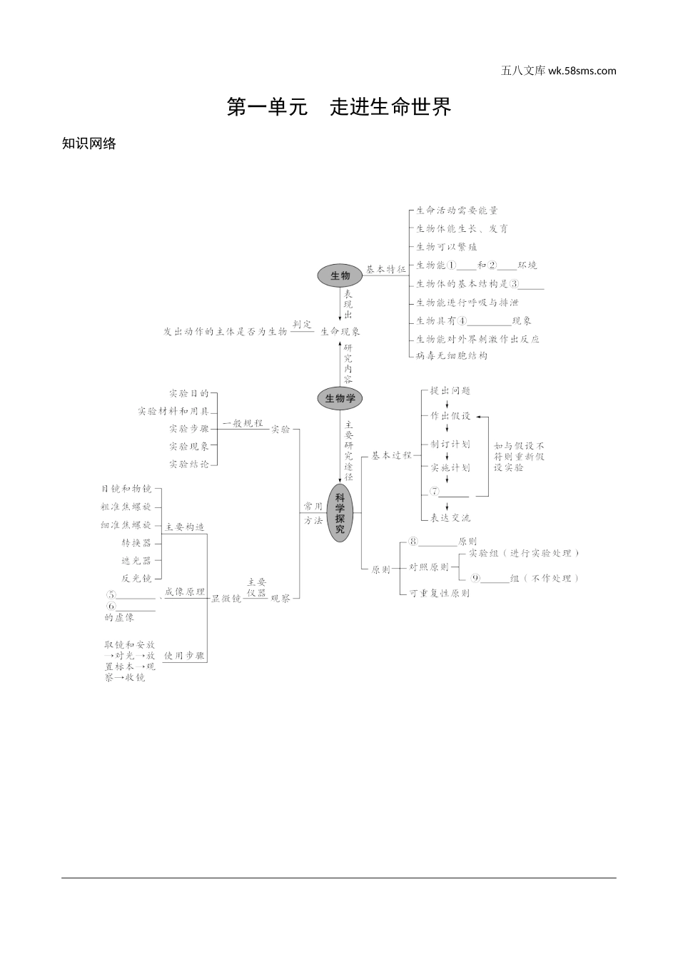初中_中考_徐州生物学精讲本_01.第一部分  教材知识梳理_01.第一单元　走进生命世界_01.第一单元　走进生命世界知识网络.doc_第1页