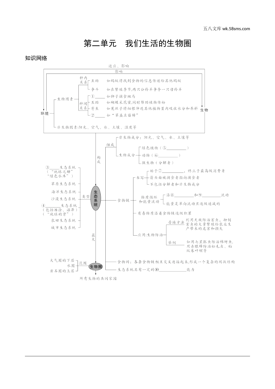 初中_中考_徐州生物学精讲本_01.第一部分  教材知识梳理_02.第二单元　我们生活的生物圈_01.第二单元　我们生活的生物圈知识网络.doc_第1页