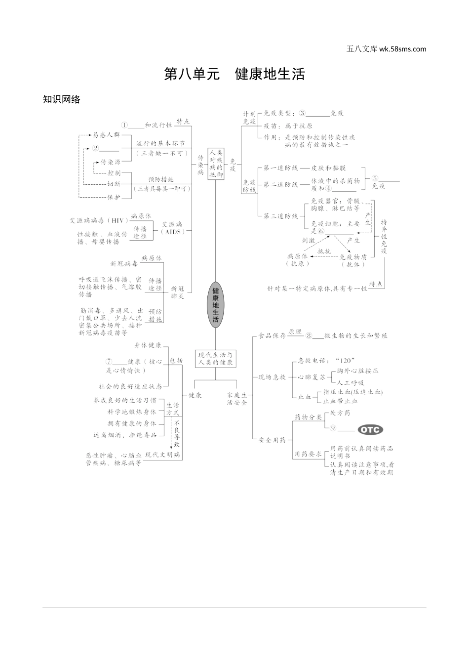 初中_中考_徐州生物学精讲本_01.第一部分  教材知识梳理_08.第八单元　健康地生活_01.第八单元　健康地生活知识网络.doc_第1页