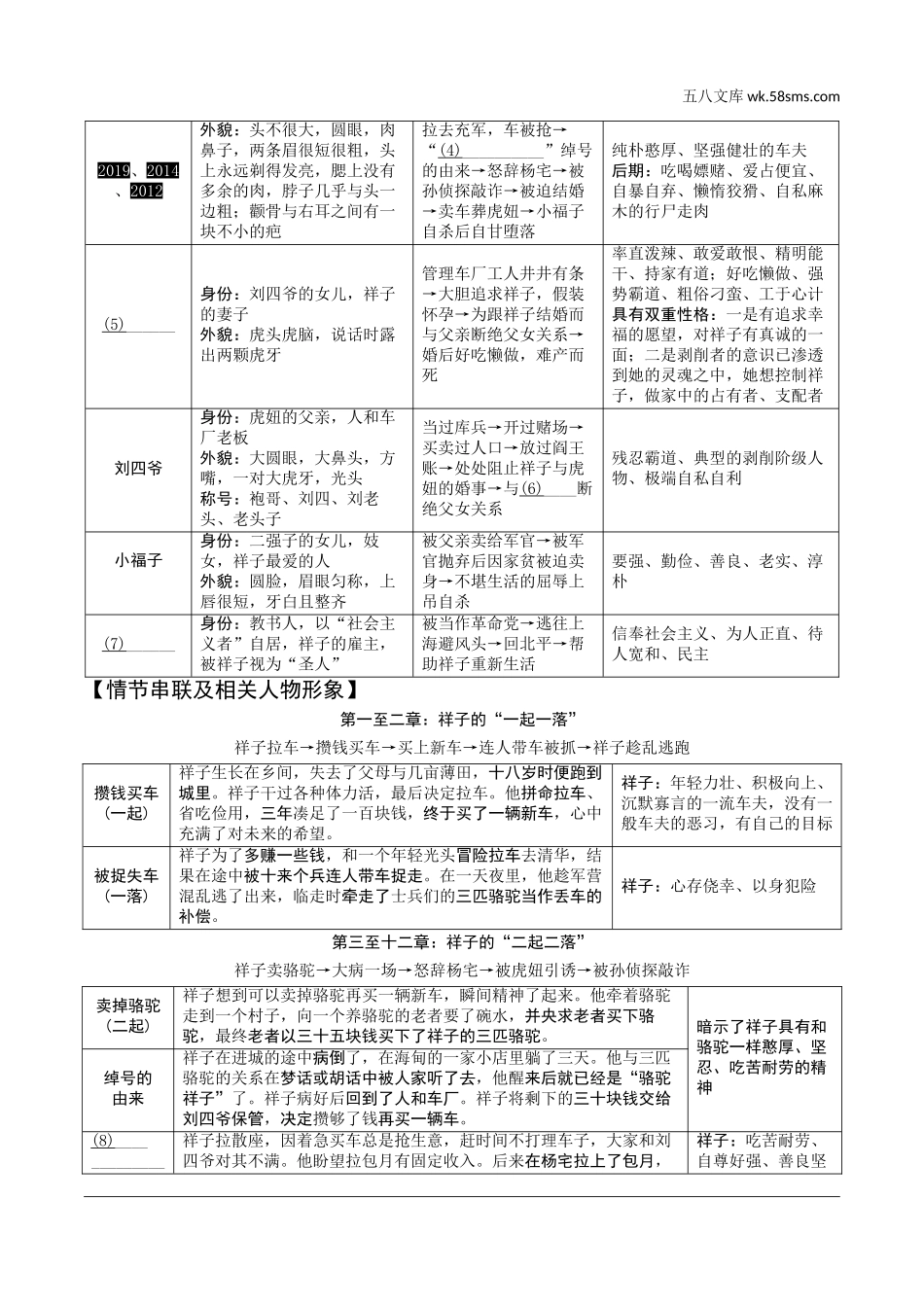 初中_中考_徐州语文精讲本_3.第三部分  名著 & 现代文阅读_1.专题一  名著阅读_教材12部文学名著导读_八、《骆驼祥子》.doc_第2页