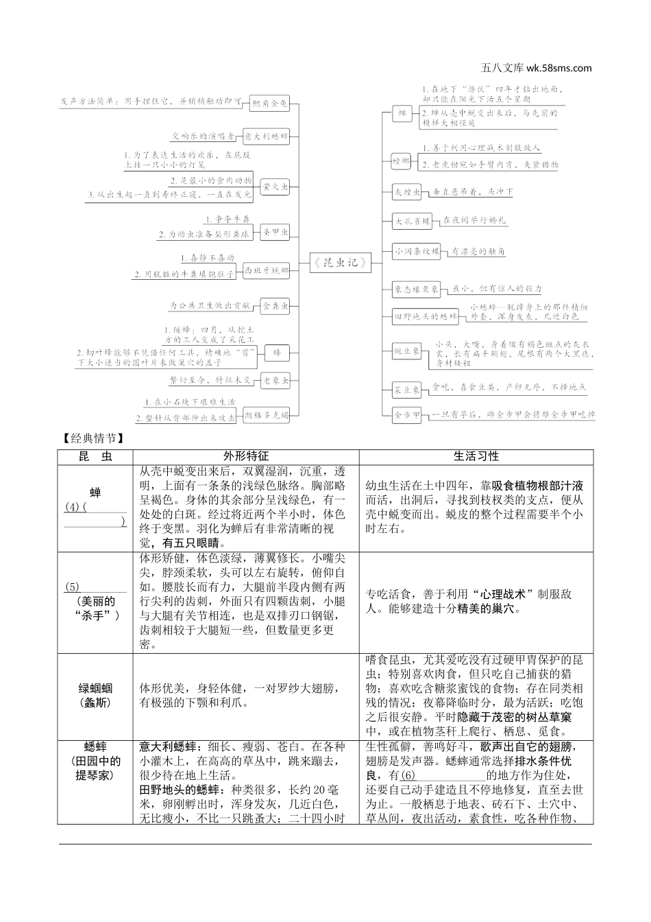 初中_中考_徐州语文精讲本_3.第三部分  名著 & 现代文阅读_1.专题一  名著阅读_教材12部文学名著导读_五、《昆虫记》.doc_第2页