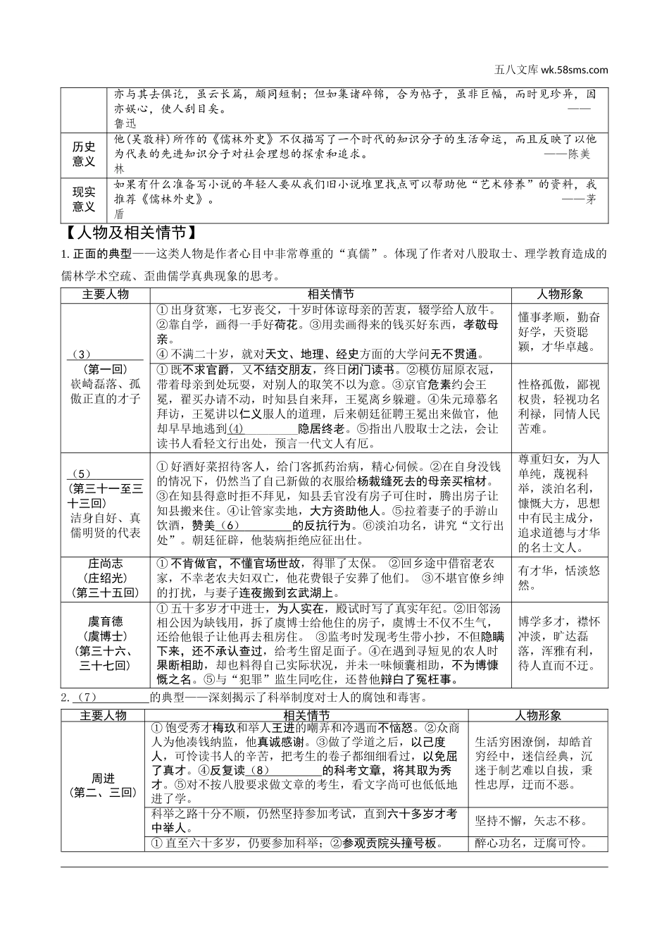 初中_中考_徐州语文精讲本_3.第三部分  名著 & 现代文阅读_1.专题一  名著阅读_教材12部文学名著导读_一、《儒林外史》.doc_第2页