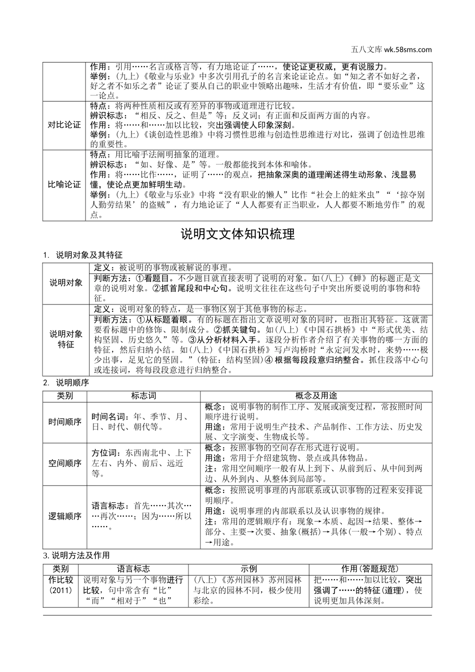 初中_中考_徐州语文精讲本_3.第三部分  名著 & 现代文阅读_2.专题二  非连续性文本阅读_“非连续性文本阅读”相关文体知识梳理.doc_第2页