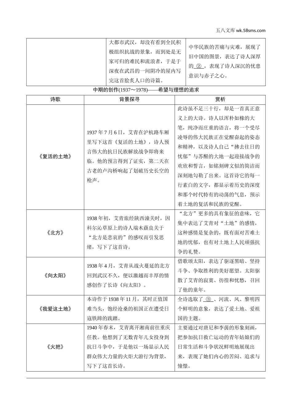 初中_中考_烟台语文精讲本_1.第一部分  积累与运用_9.专题九  名著阅读_烟台常考18部名著梳理_二、《艾青诗选》如何读诗.doc_第2页