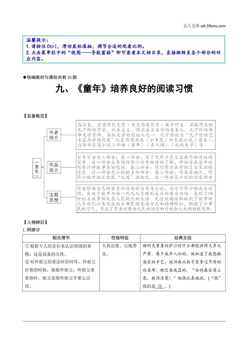 初中_中考_烟台语文精讲本_1.第一部分  积累与运用_9.专题九  名著阅读_烟台常考18部名著梳理_九、《童年》培养良好的阅读习惯.doc_第1页