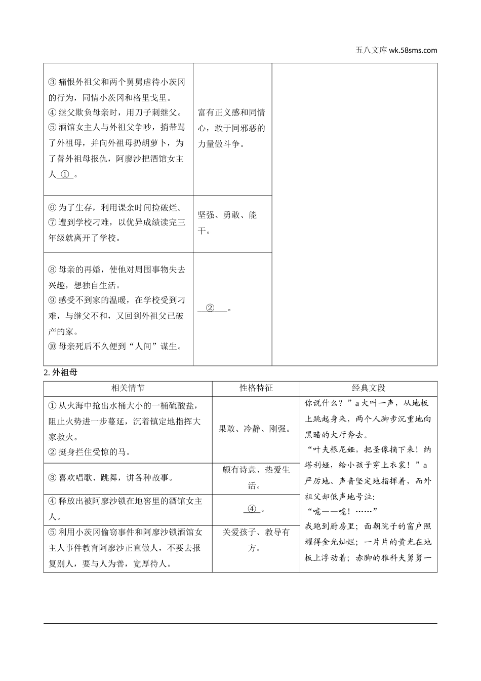 初中_中考_烟台语文精讲本_1.第一部分  积累与运用_9.专题九  名著阅读_烟台常考18部名著梳理_九、《童年》培养良好的阅读习惯.doc_第2页