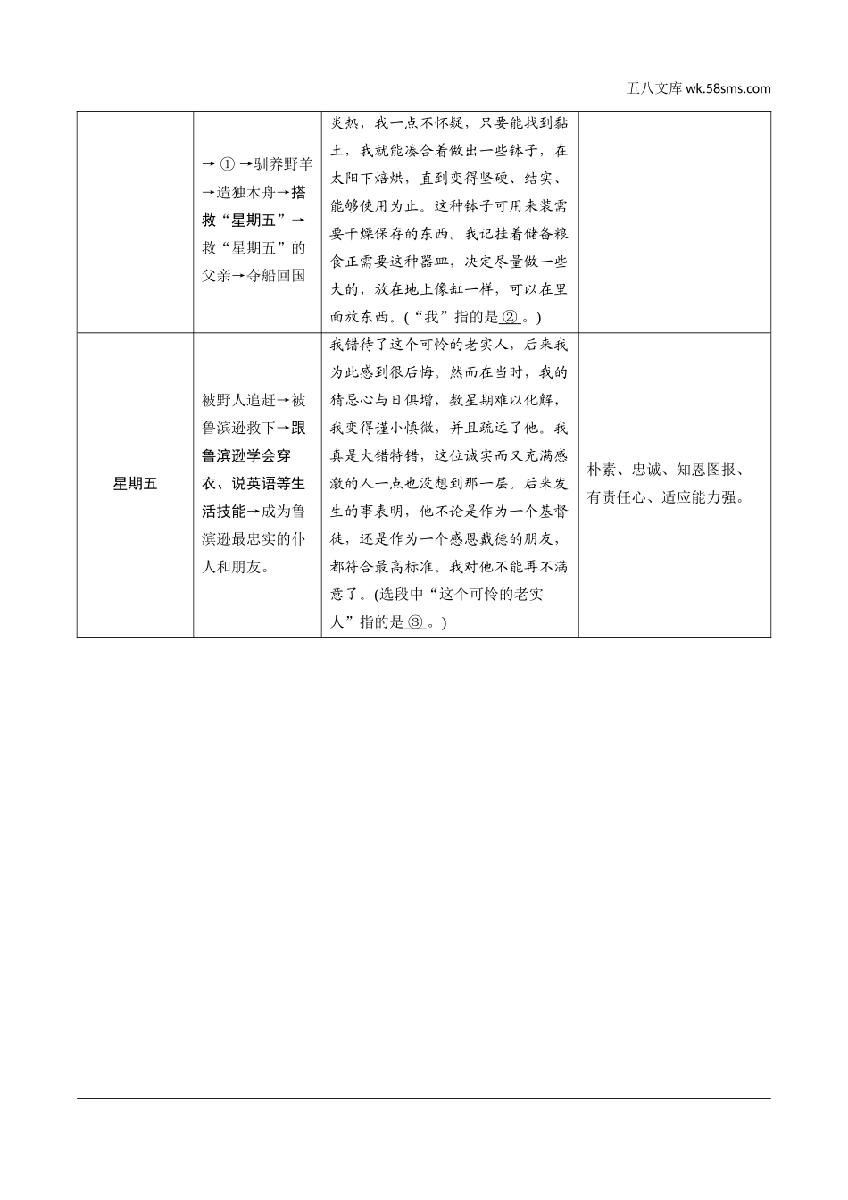 初中_中考_烟台语文精讲本_1.第一部分  积累与运用_9.专题九  名著阅读_烟台常考18部名著梳理_十、《鲁滨逊漂流记》张开想象的翅膀.doc_第2页