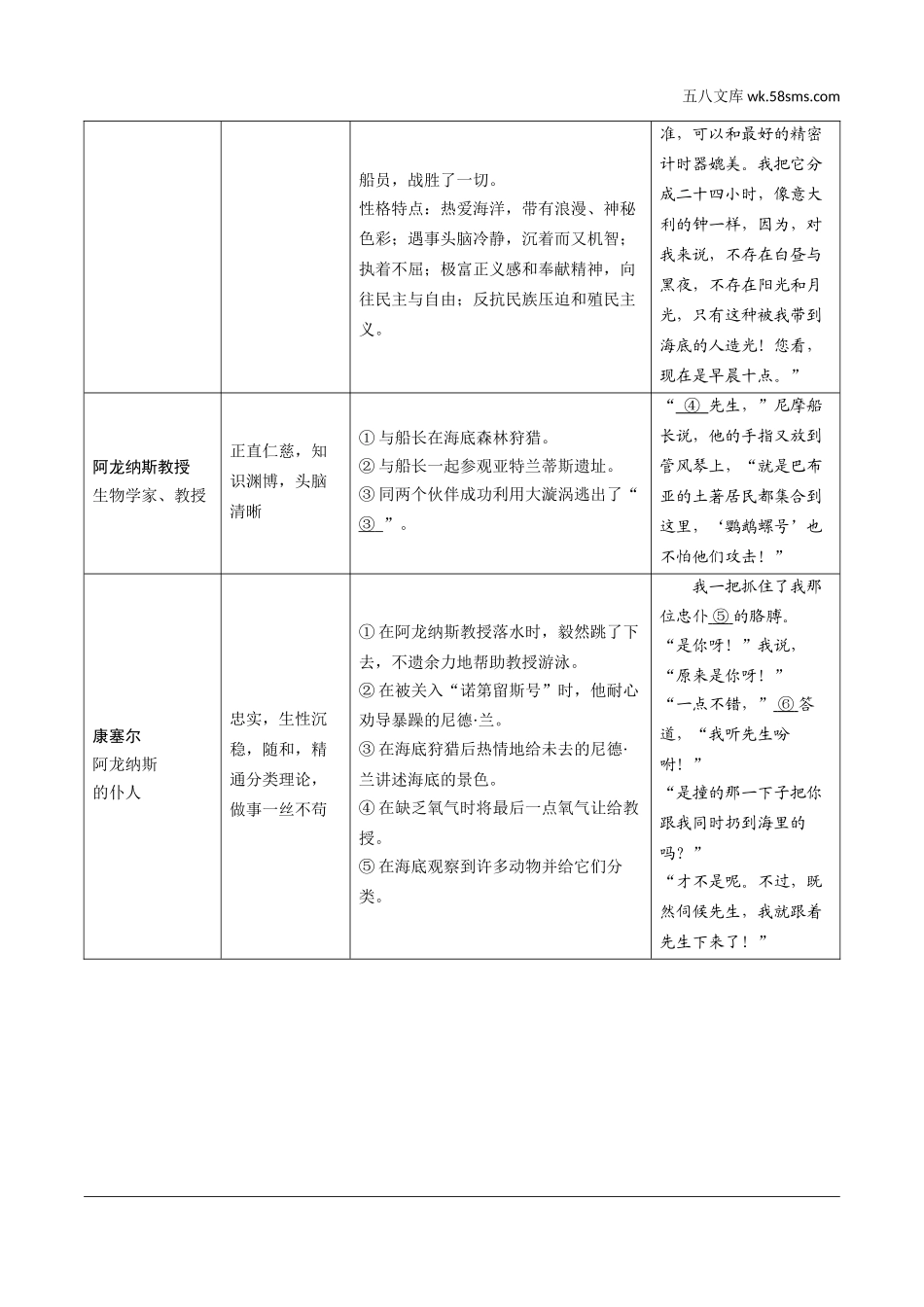 初中_中考_烟台语文精讲本_1.第一部分  积累与运用_9.专题九  名著阅读_烟台常考18部名著梳理_十六、《海底两万里》快速阅读.doc_第2页