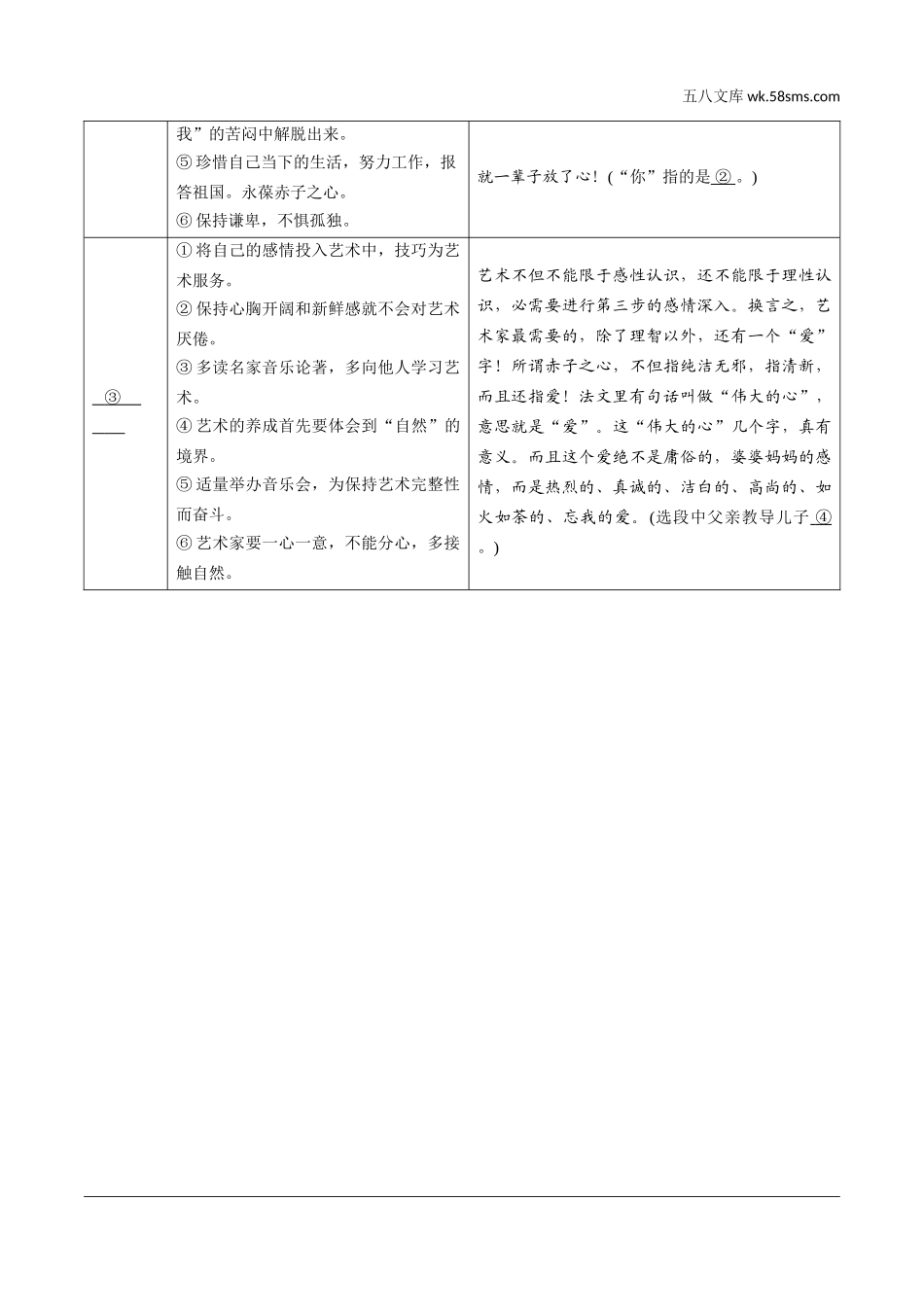 初中_中考_烟台语文精讲本_1.第一部分  积累与运用_9.专题九  名著阅读_烟台常考18部名著梳理_十五、《傅雷家书》选择性阅读.doc_第2页