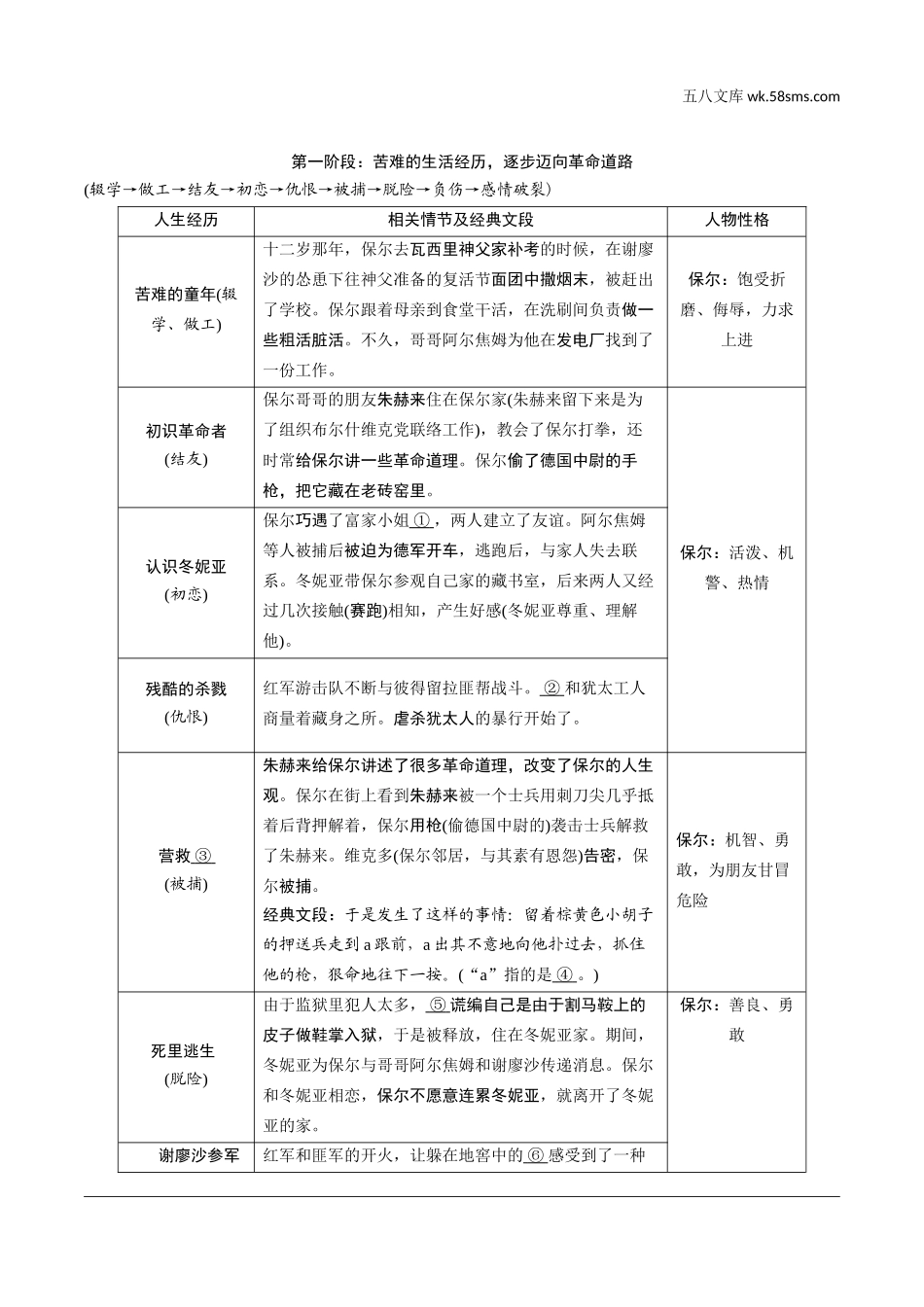 初中_中考_烟台语文精讲本_1.第一部分  积累与运用_9.专题九  名著阅读_烟台常考18部名著梳理_四、《钢铁是怎样炼成的》摘抄和做笔记.doc_第2页