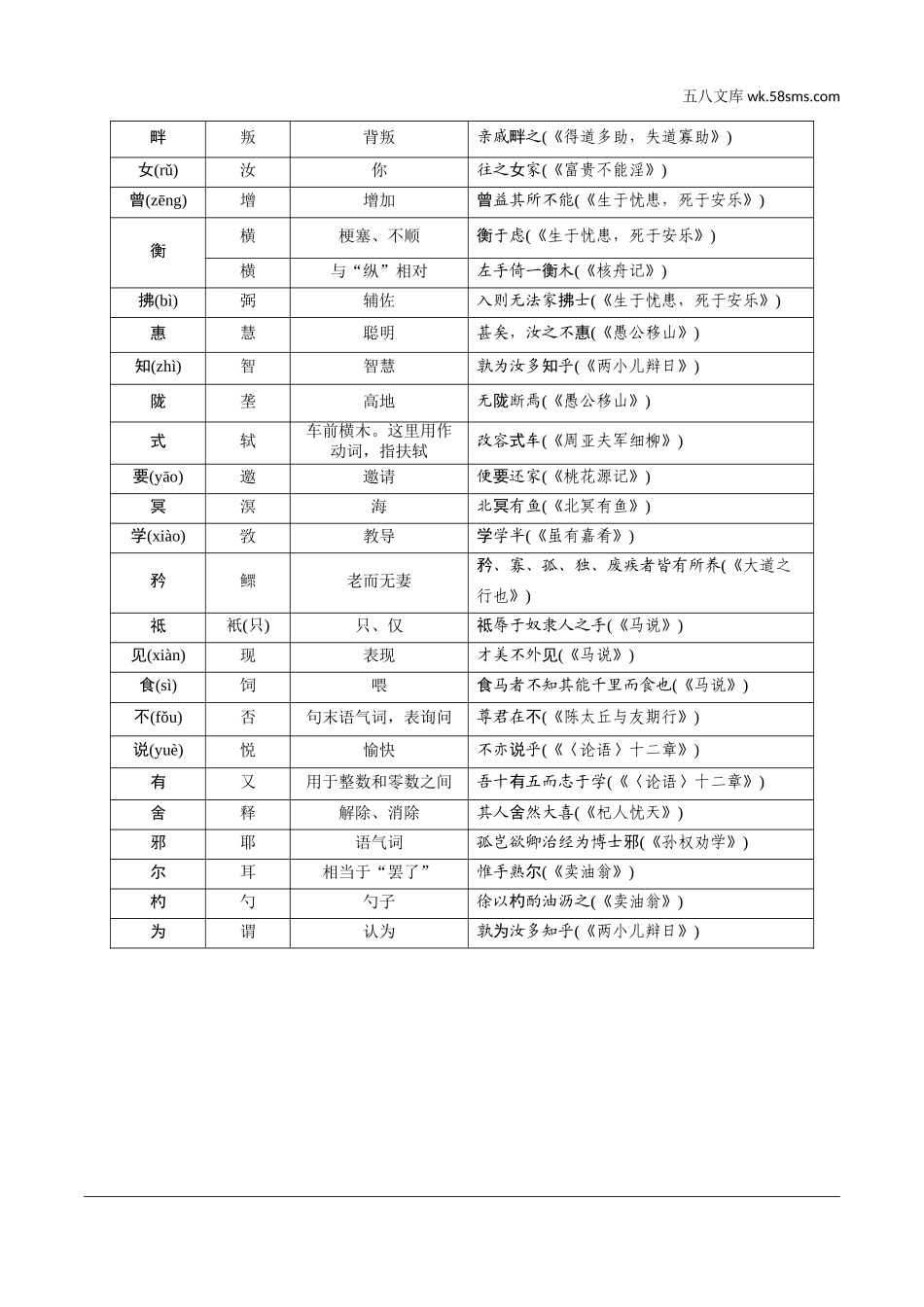 初中_中考_烟台语文精讲本_2.第二部分  阅读_2.专题二  文言文三阶攻关_1.一阶  课内关——教材文言文知识积累_文言字词分类梳理_一、教材44个通假字梳理.doc_第2页