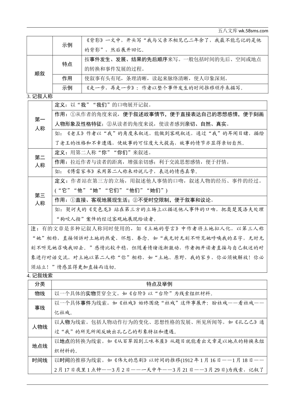 初中_中考_烟台语文精讲本_2.第二部分  阅读_3.专题三  记叙文阅读_记叙文文体知识梳理.doc_第2页