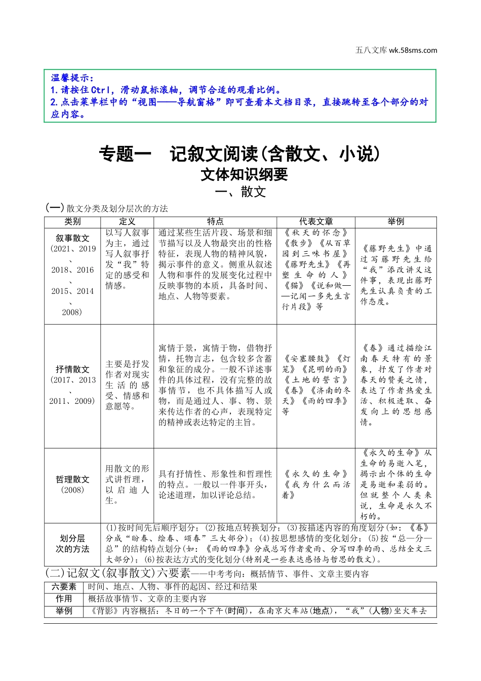 初中_中考_语文精讲本_1.第一部分  现代文阅读_1.专题一  记叙文阅读(含散文、小说)_文体知识纲要.doc_第1页