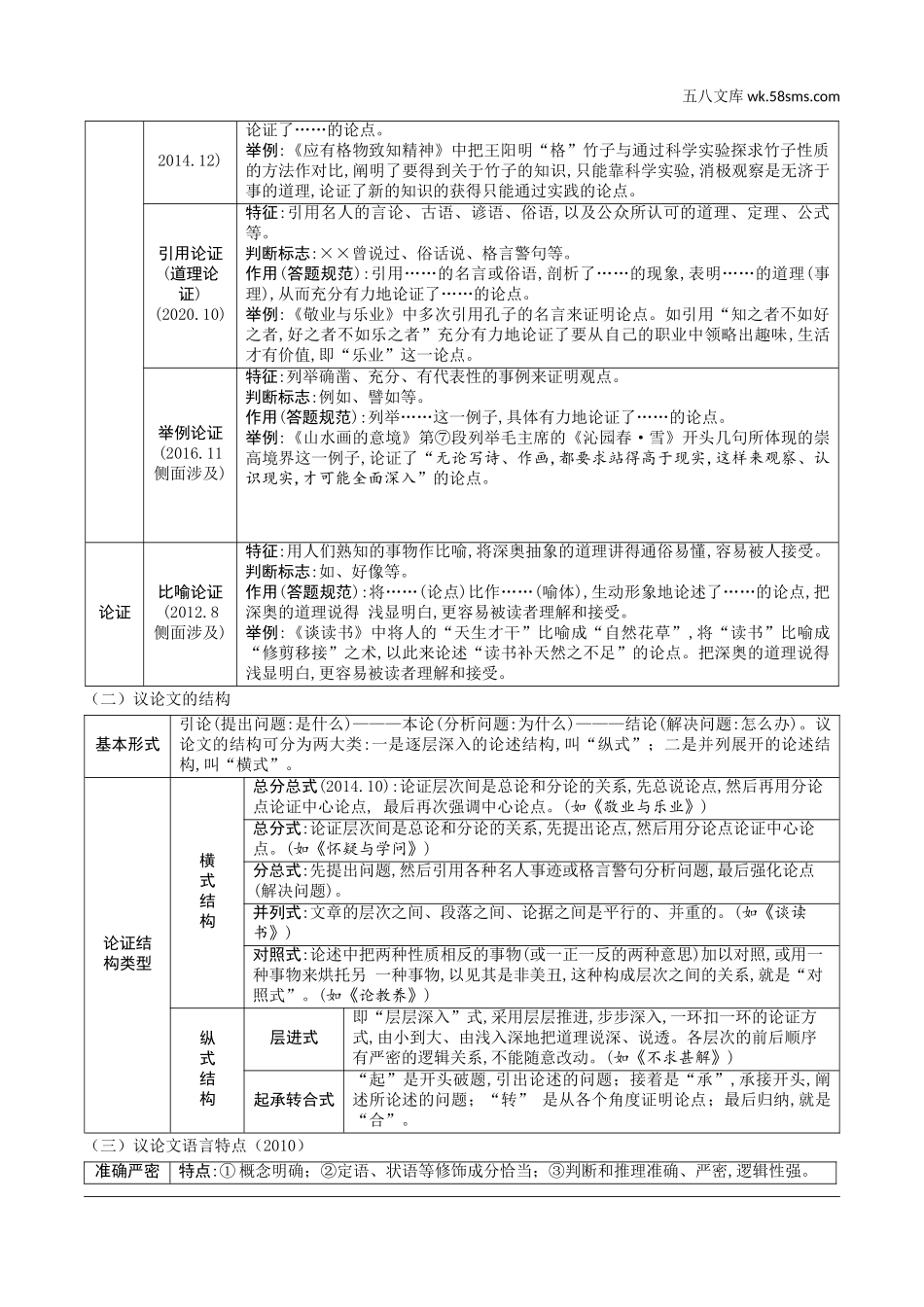 初中_中考_语文精讲本_1.第一部分  现代文阅读_3.专题三  议论文阅读_文体知识纲要.doc_第2页