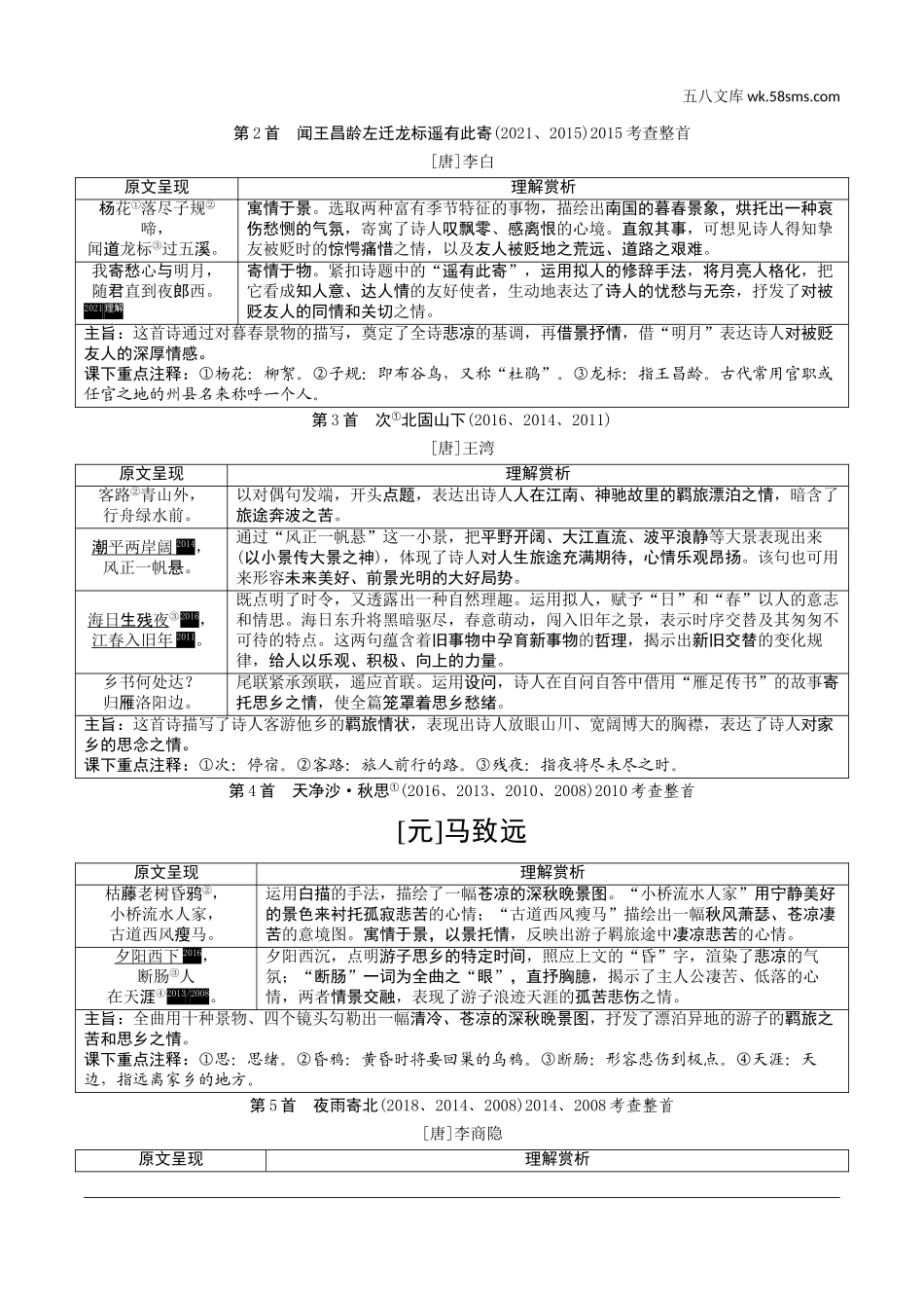 初中_中考_语文精讲本_3.第三部分  语文积累与运用_1.专题一  默写_晨读篇  古诗文梳理、鉴赏.doc_第2页