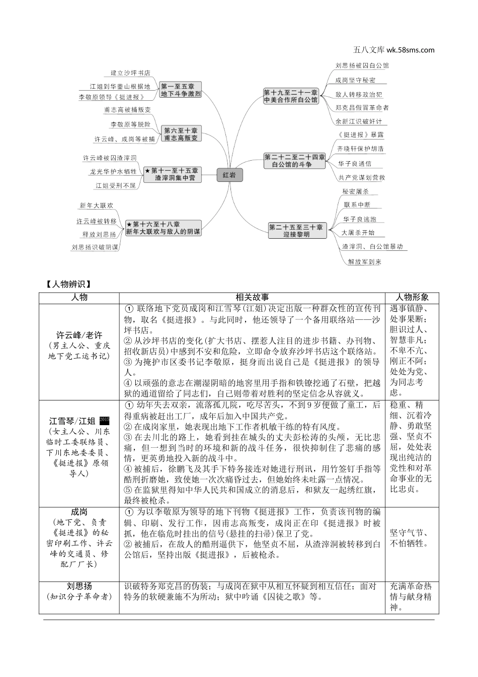 初中_中考_语文精讲本_3.第三部分  语文积累与运用_4.专题四  名著阅读_2011年版课标其余重点篇目梳理_十三、《红岩》.doc_第2页