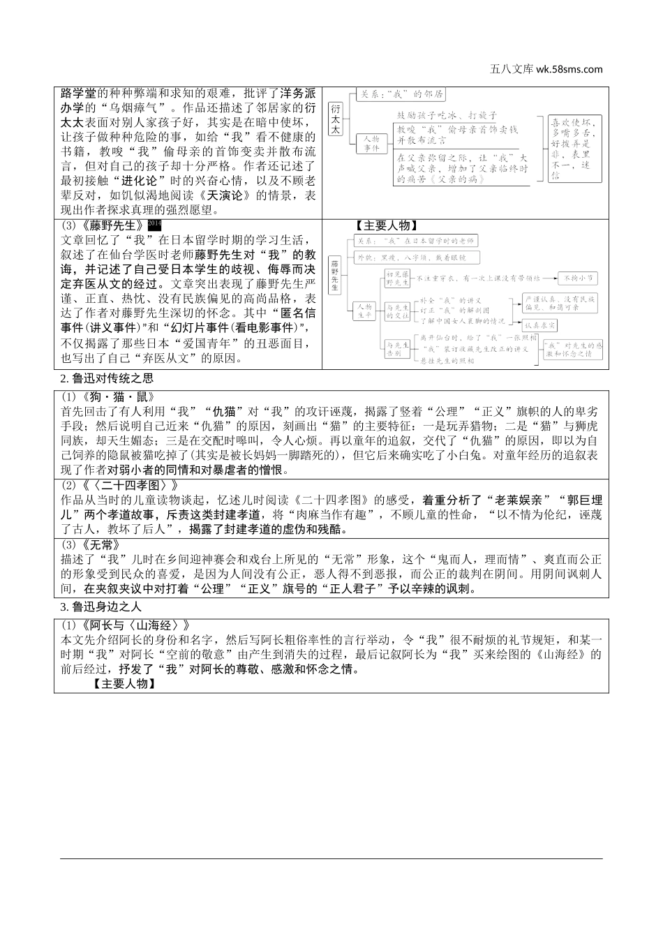 初中_中考_语文精讲本_3.第三部分  语文积累与运用_4.专题四  名著阅读_教材“名著导读”梳理及训练_1.《朝花夕拾》_《朝花夕拾》.doc_第2页