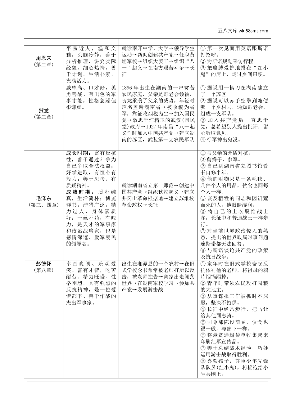 初中_中考_语文精讲本_3.第三部分  语文积累与运用_4.专题四  名著阅读_教材“名著导读”梳理及训练_5.《红星照耀中国》_《红星照耀中国》.doc_第2页