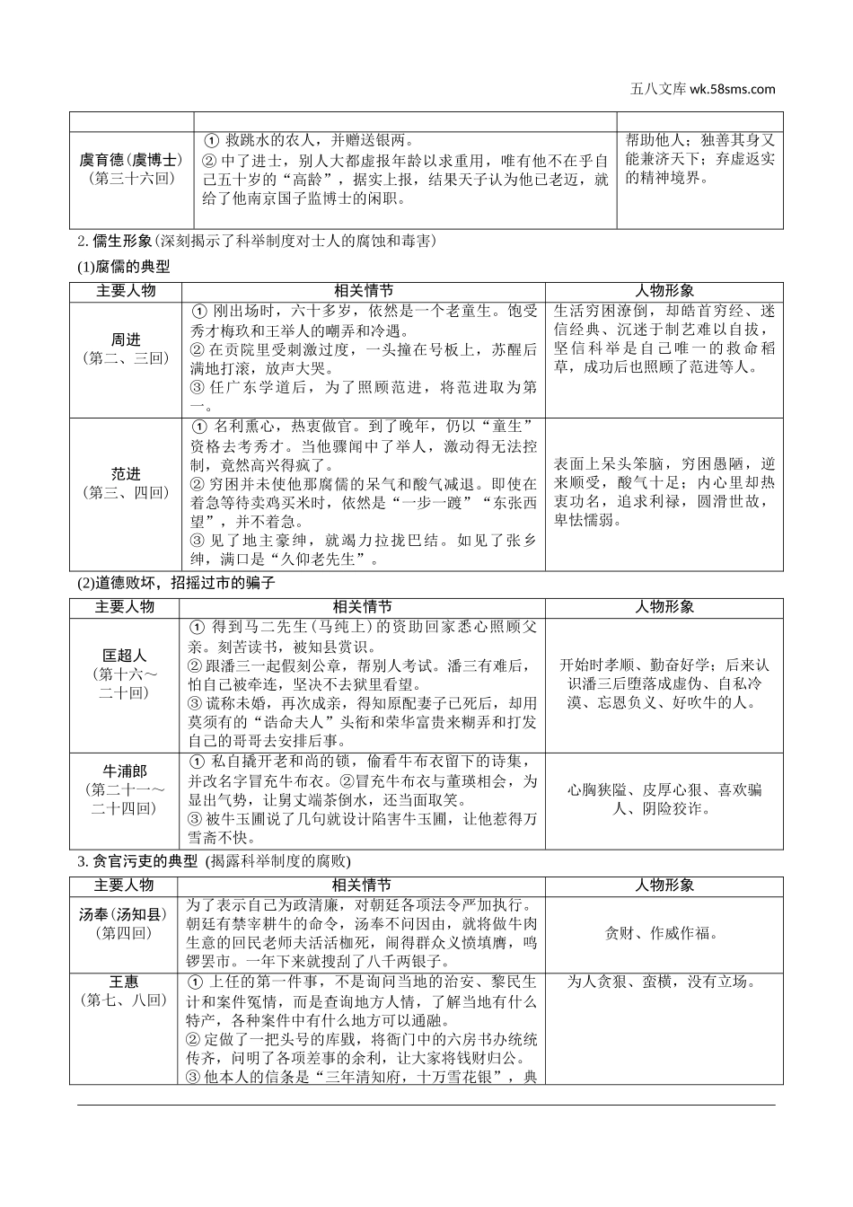 初中_中考_语文精讲本_3.第三部分  语文积累与运用_4.专题四  名著阅读_教材“名著导读”梳理及训练_11.《儒林外史》_《儒林外史》.doc_第2页