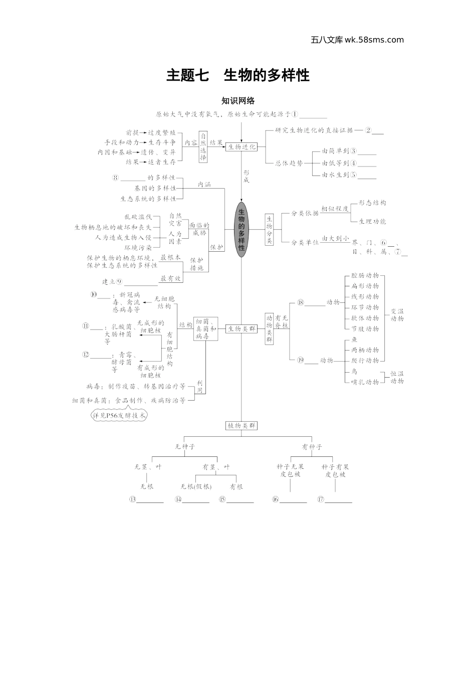 初中_中考_云南生物学速填速记_08.主题七　生物的多样性_01.主题七 生物的多样性知识网络.doc_第1页