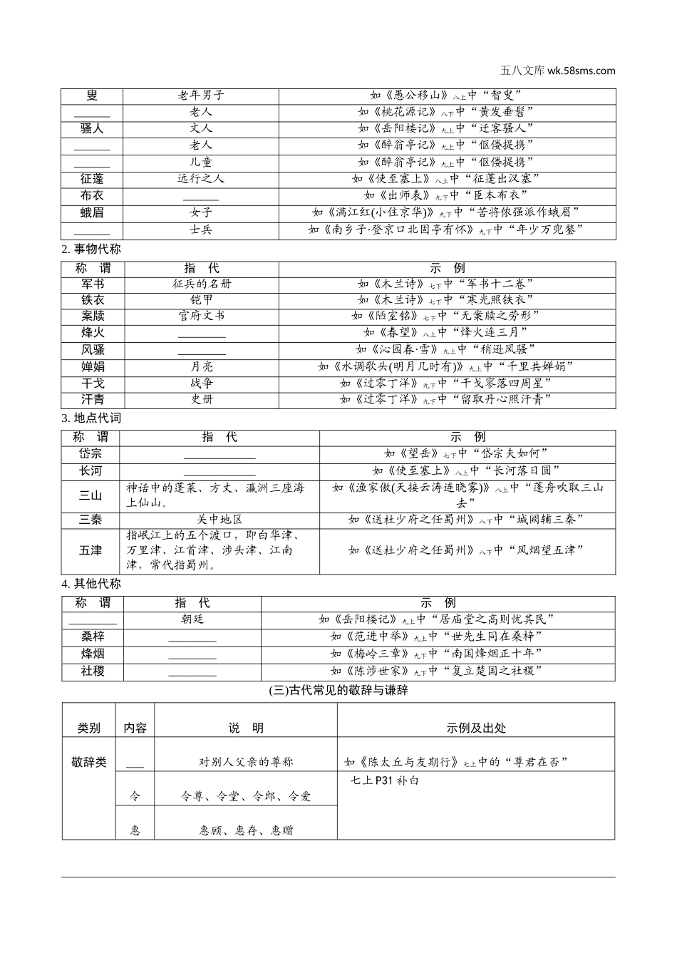 初中_中考_云南语文精讲本_1.第一部分  语文知识积累_5.专题五  文学文化常识_教材文化常识分类梳理.doc_第2页