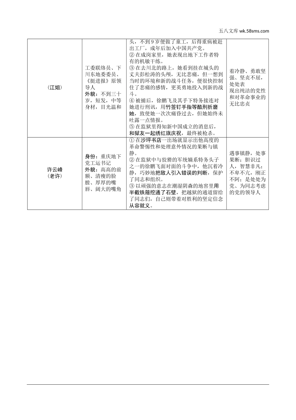 初中_中考_云南语文精讲本_2.第二部分  综合性学习_2.专题二  名著阅读_19 部重要名著梳理_二、2011版课标其他重点篇目(7部)_第14部 《红岩》.doc_第2页