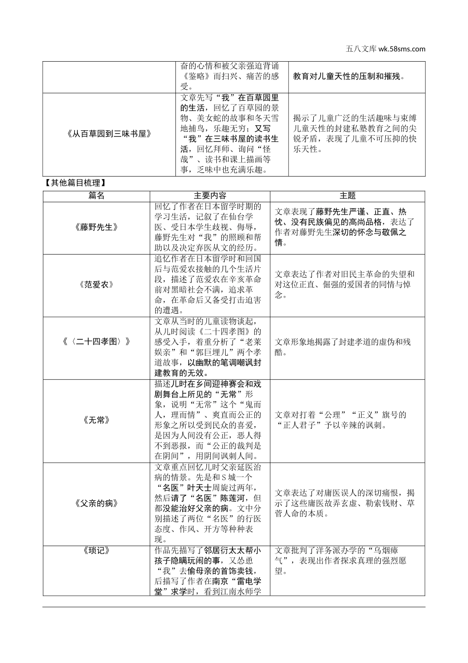 初中_中考_云南语文精讲本_2.第二部分  综合性学习_2.专题二  名著阅读_19 部重要名著梳理_一、教材“名著导读”推荐篇目(12部)_第1部  《朝花夕拾》_《朝花夕拾》.doc_第2页