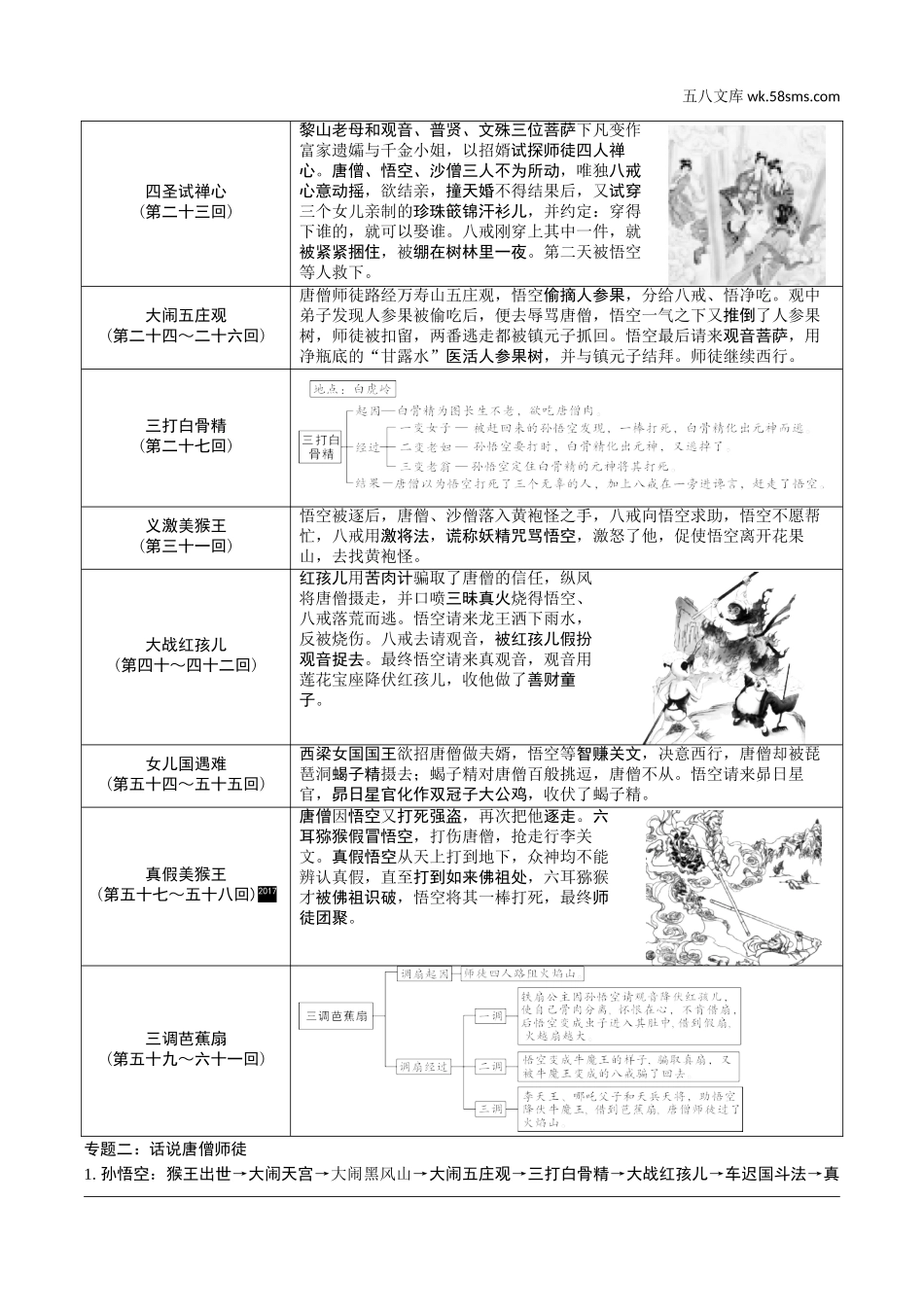 初中_中考_云南语文精讲本_2.第二部分  综合性学习_2.专题二  名著阅读_19 部重要名著梳理_一、教材“名著导读”推荐篇目(12部)_第2部  《西游记》_《西游记》.doc_第2页