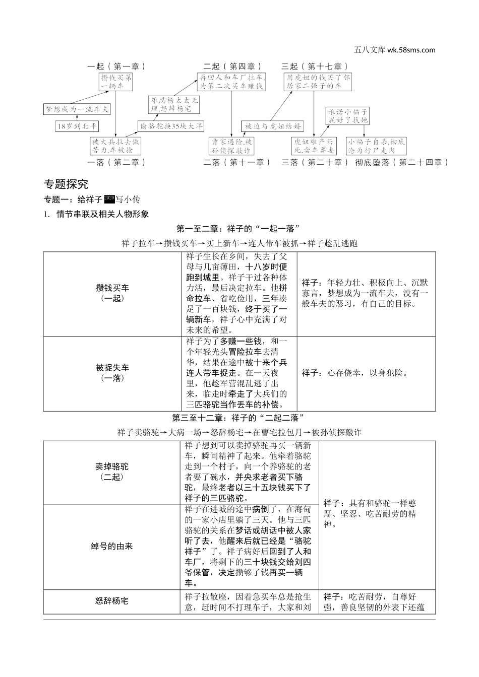 初中_中考_云南语文精讲本_2.第二部分  综合性学习_2.专题二  名著阅读_19 部重要名著梳理_一、教材“名著导读”推荐篇目(12部)_第3部  《骆驼祥子》_《骆驼祥子》.doc_第2页