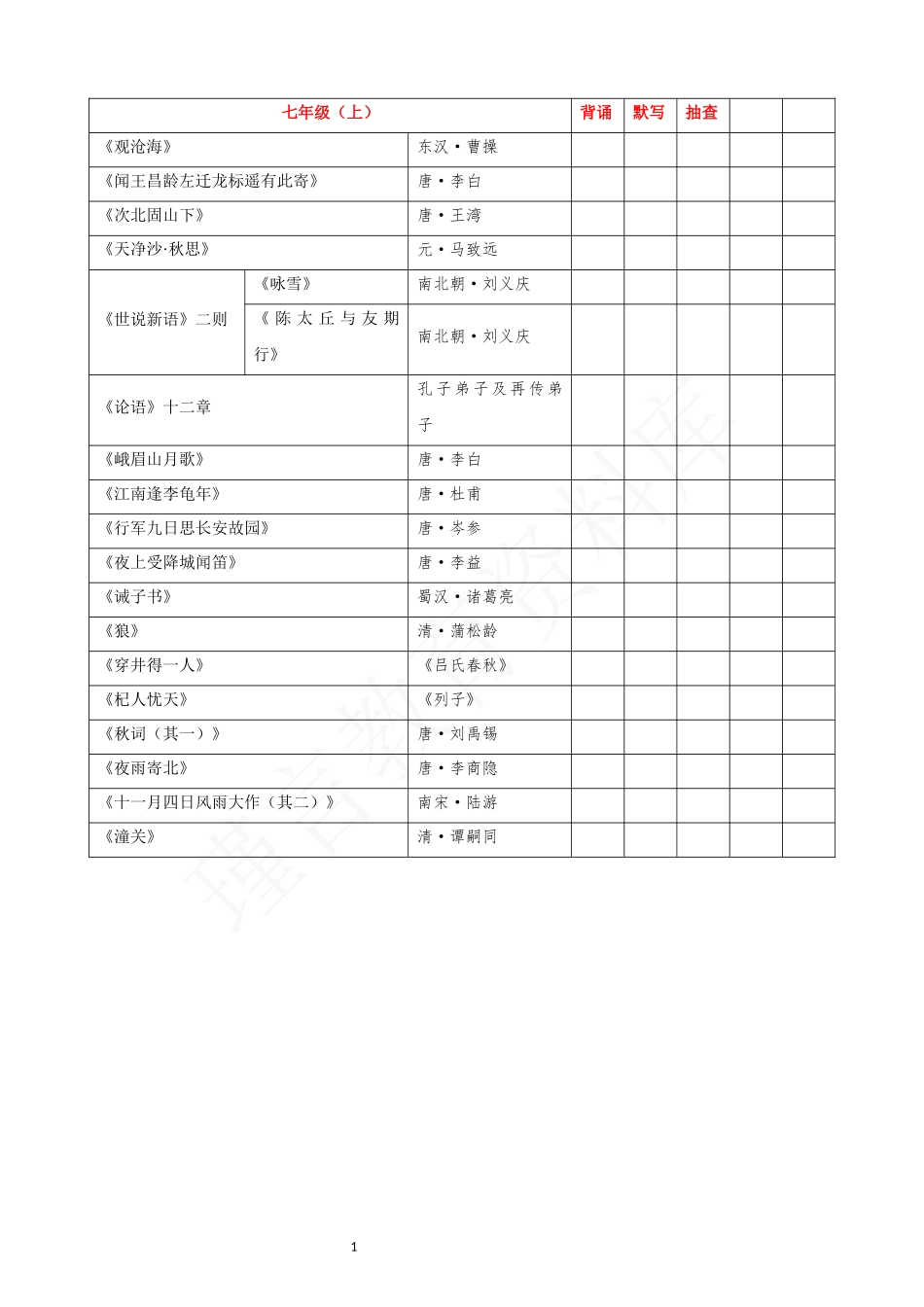 初一_语文_第一单元知识点、月考试卷_七上第一次月考复习资料_七上语文必背古诗文汇总.docx_第1页