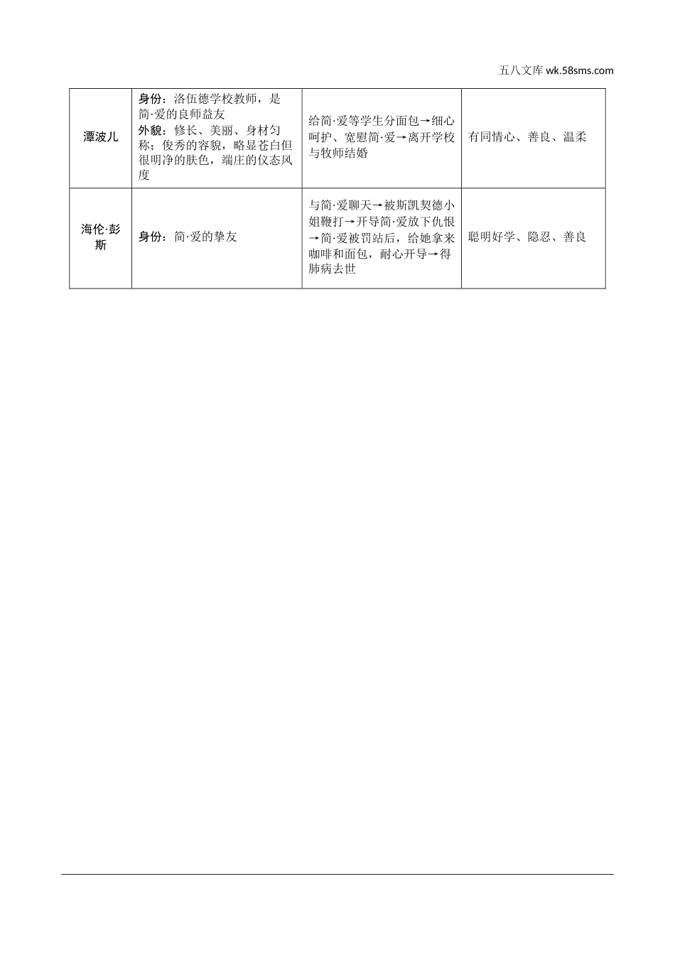 14.十四、《简•爱》.doc_第2页