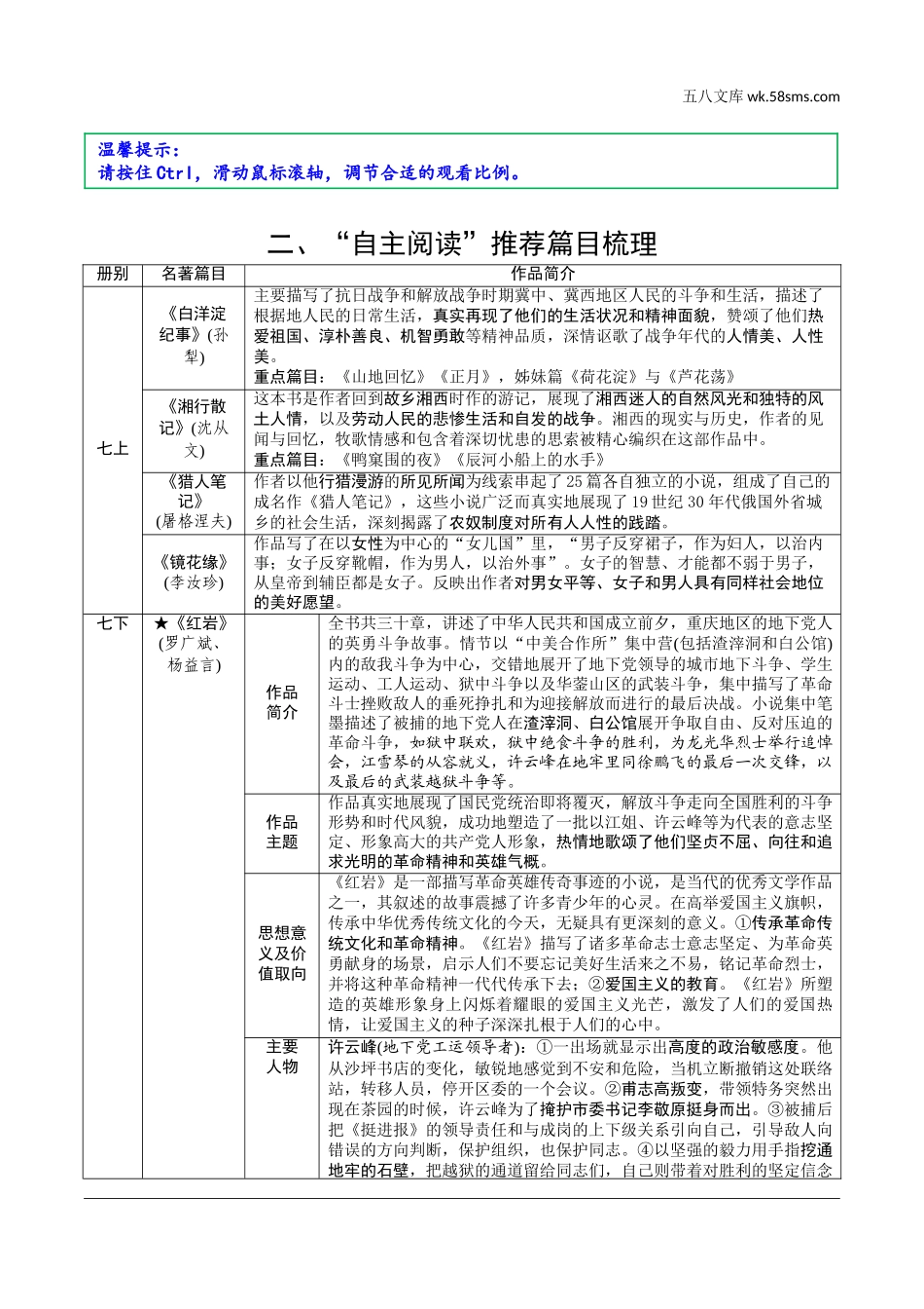 初中_中考_北部湾经济区语文精讲本_1.第一部分  积累_6.专题六  名著阅读_二、“自主阅读”推荐篇目梳理.doc_第1页