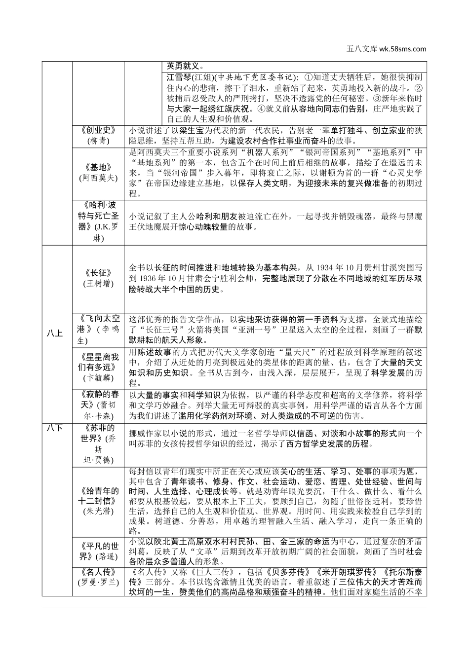 初中_中考_北部湾经济区语文精讲本_1.第一部分  积累_6.专题六  名著阅读_二、“自主阅读”推荐篇目梳理.doc_第2页