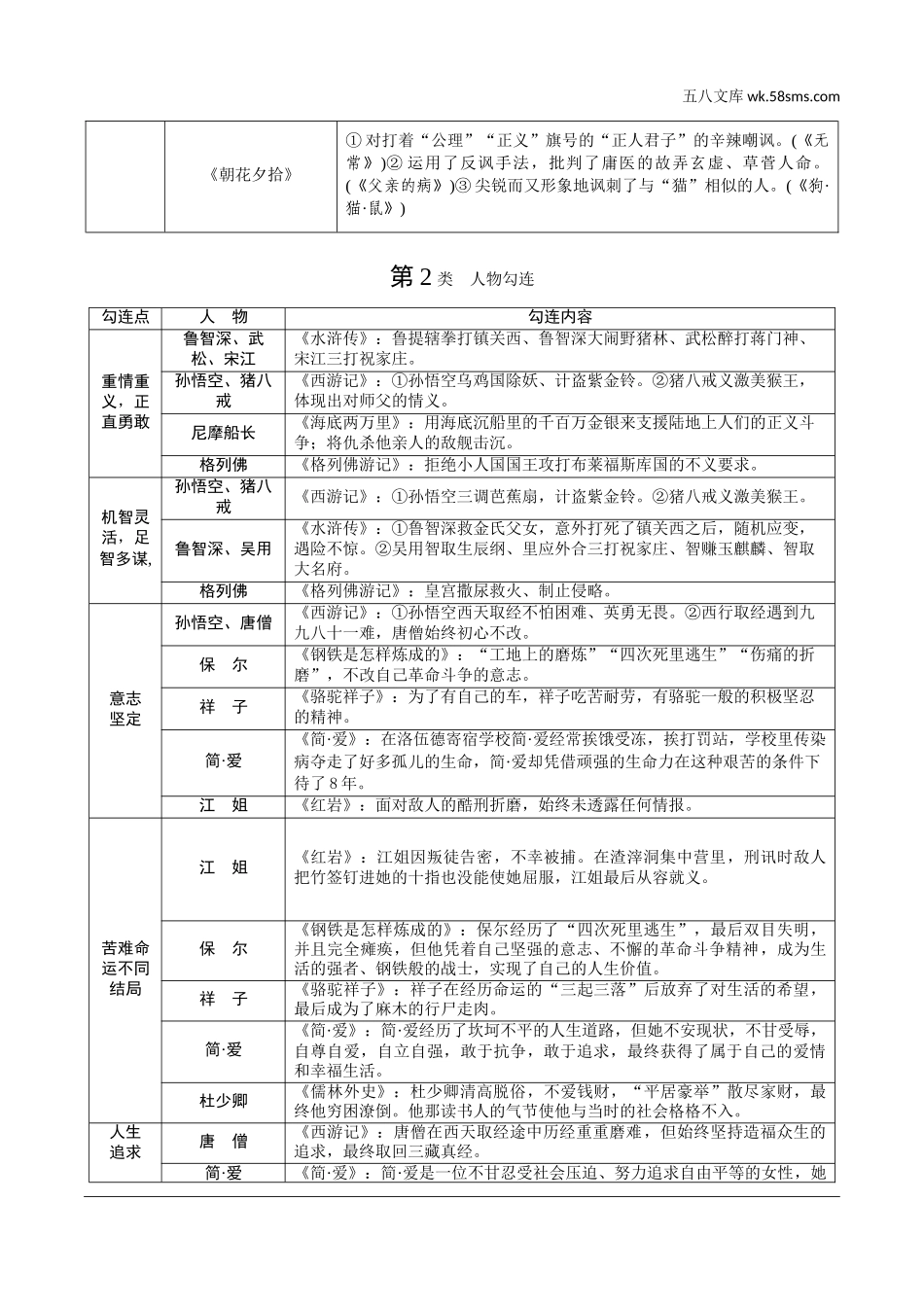 初中_中考_北部湾经济区语文精讲本_1.第一部分  积累_6.专题六  名著阅读_四、经典名著知识勾连整合.doc_第2页