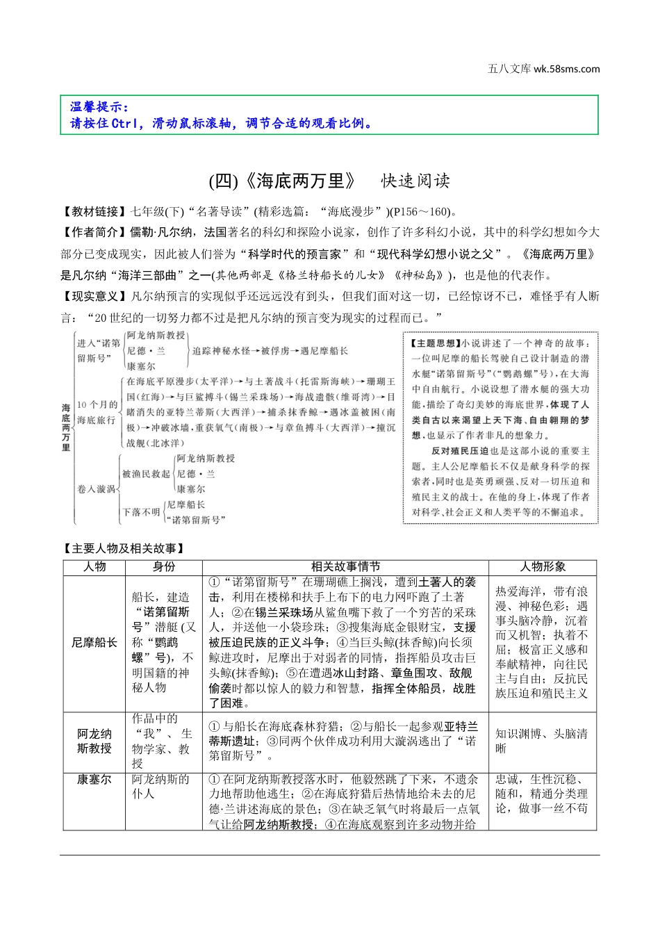 初中_中考_北部湾经济区语文精讲本_1.第一部分  积累_6.专题六  名著阅读_一、“名著导读“推荐篇目梳理及训练_4.（四）《海底两万里》.doc_第1页